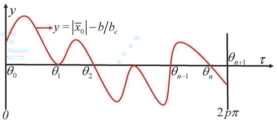 Machines 13 00155 g0a1