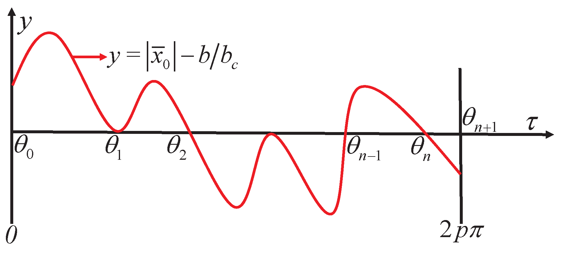 Machines 13 00155 g0a1