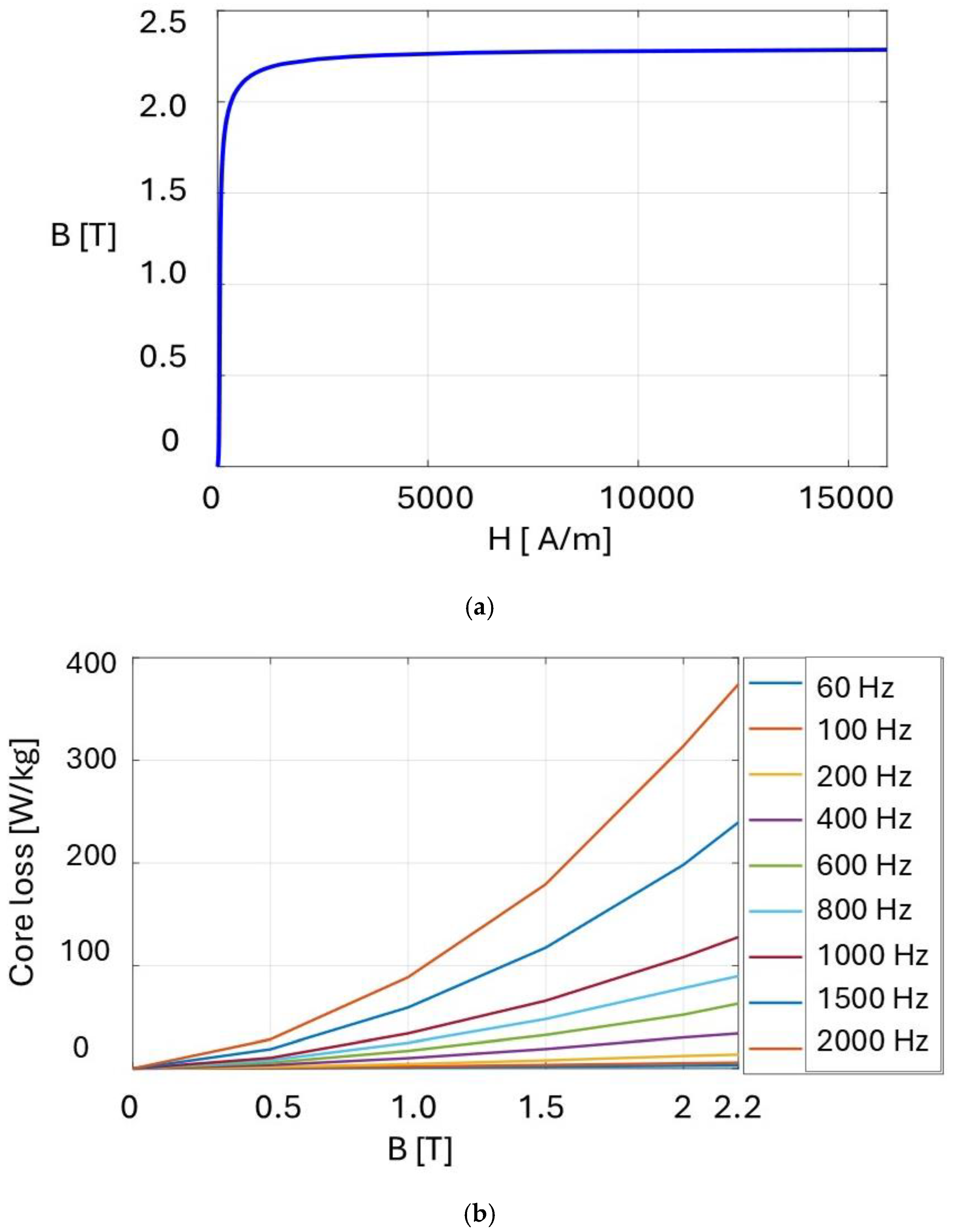 Machines 13 00156 g004