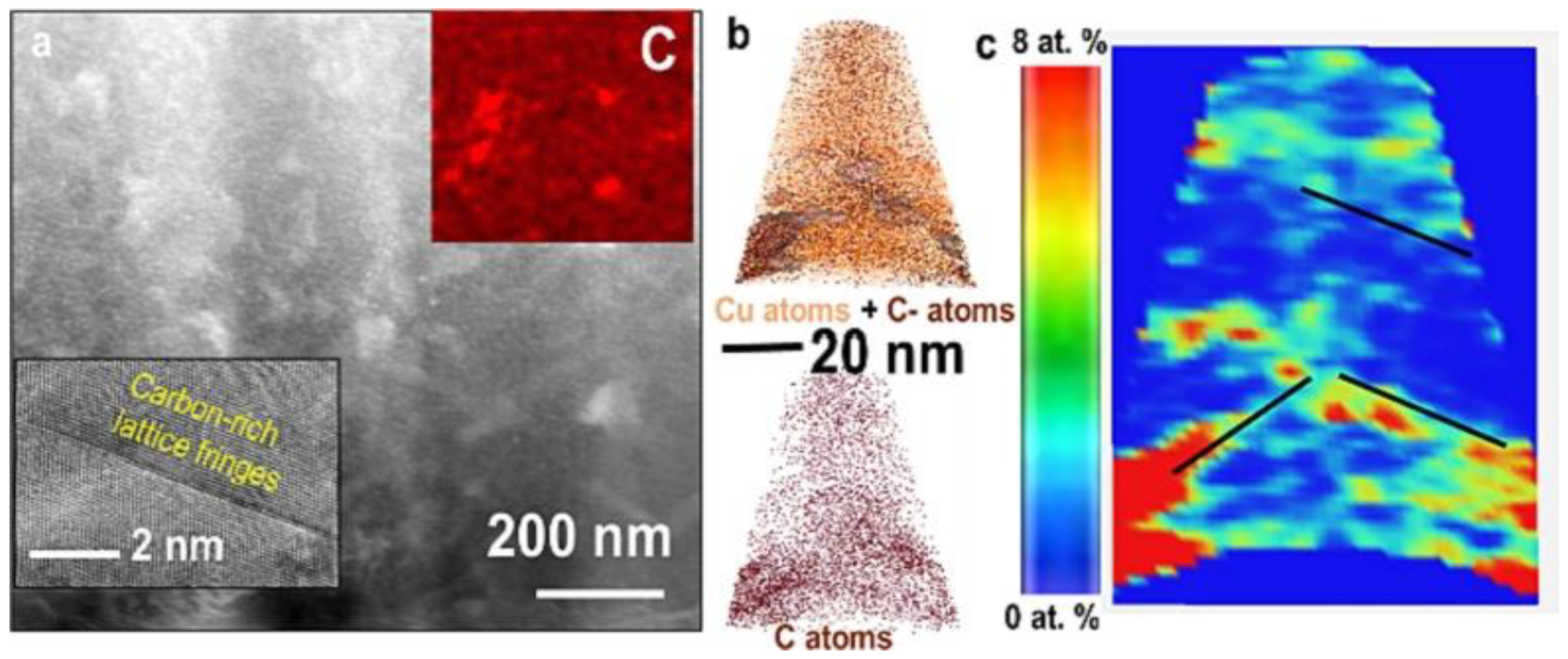Machines 13 00156 g006