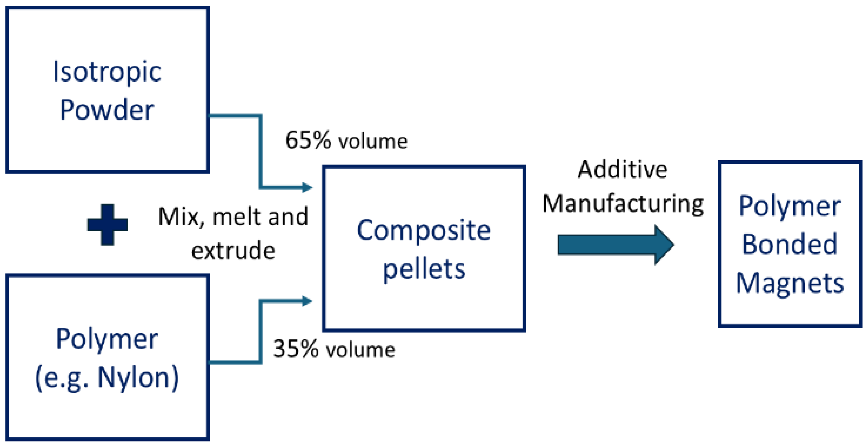 Machines 13 00156 g013