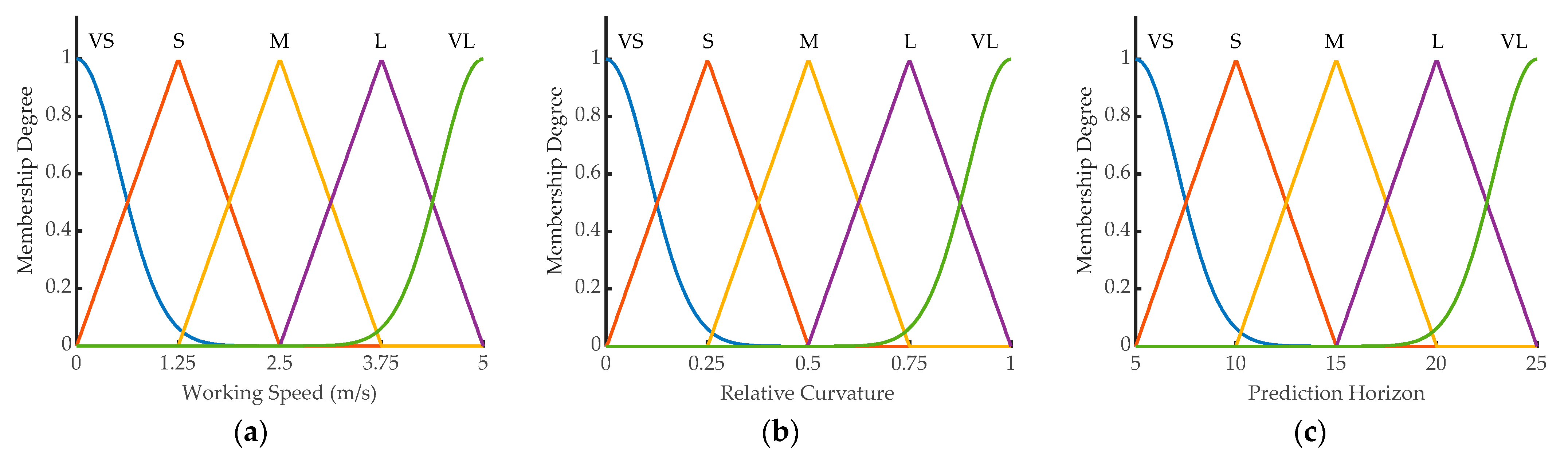 Machines 13 00157 g002