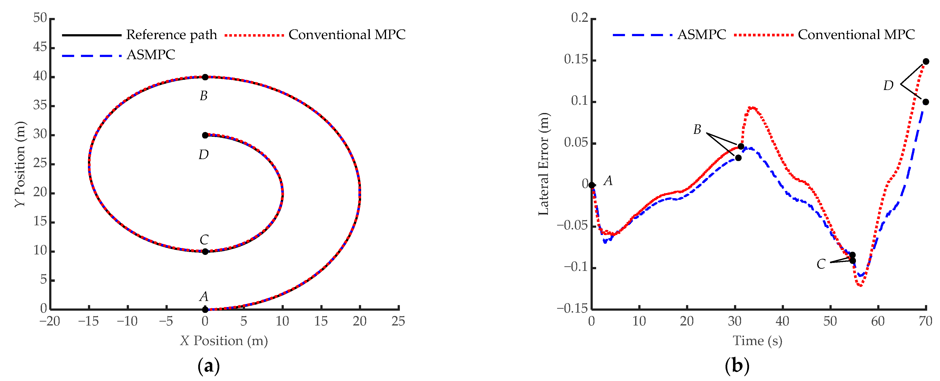Machines 13 00157 g007