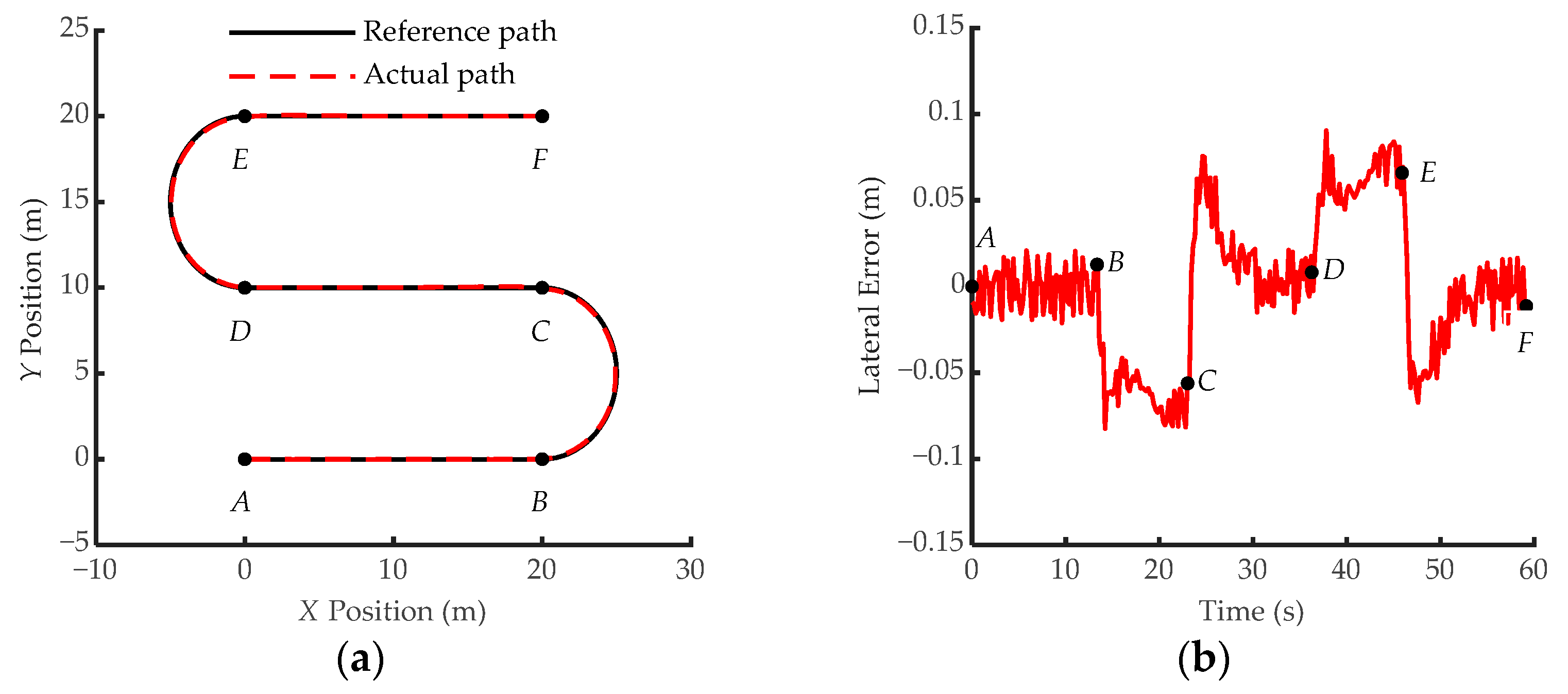Machines 13 00157 g009