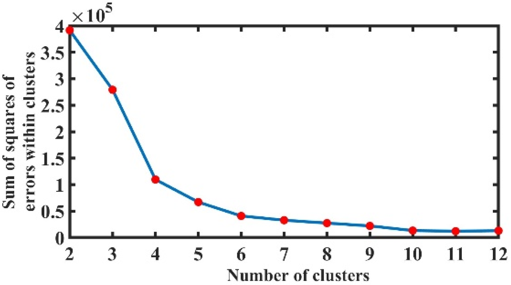 Machines 13 00158 g005