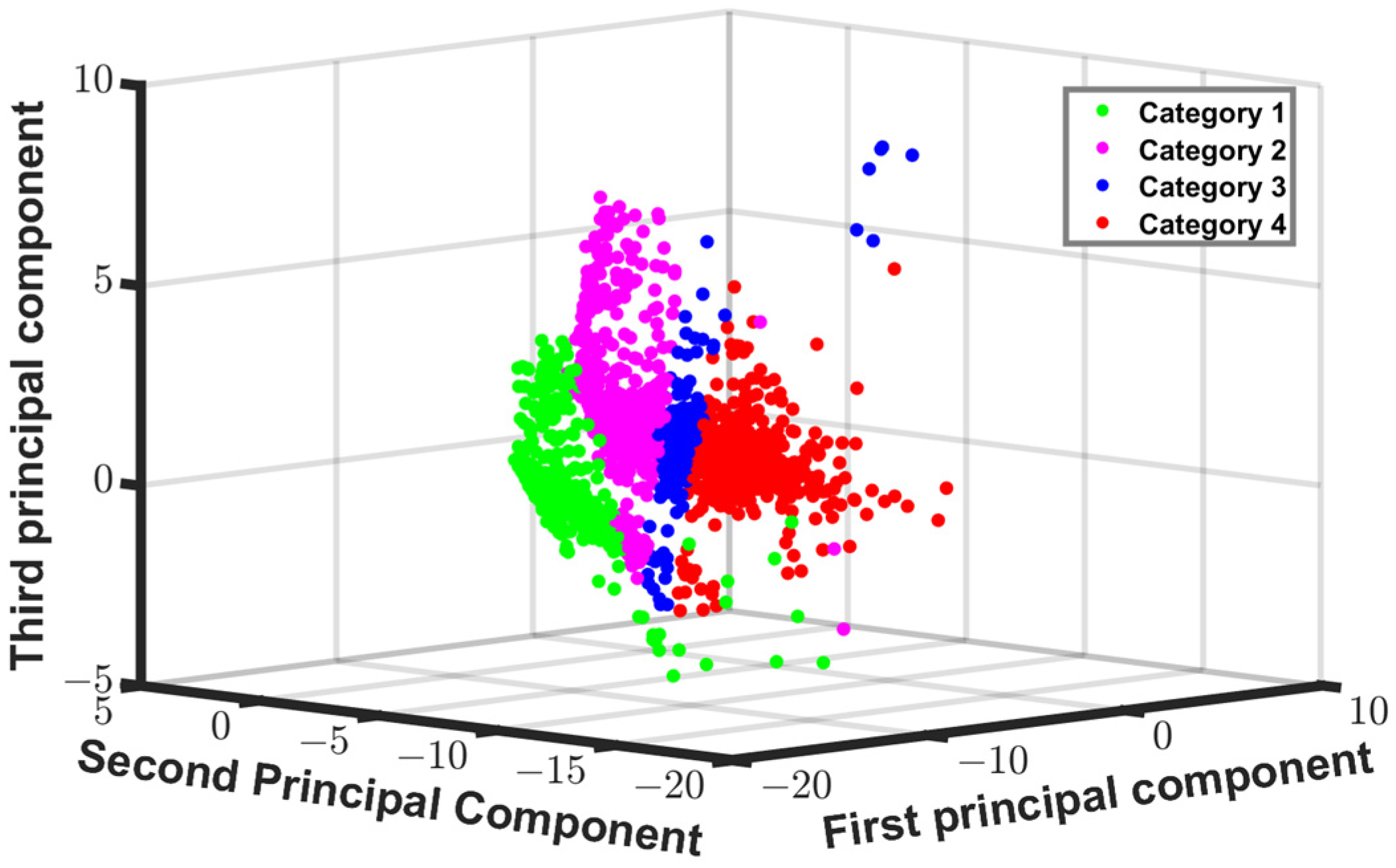 Machines 13 00158 g007