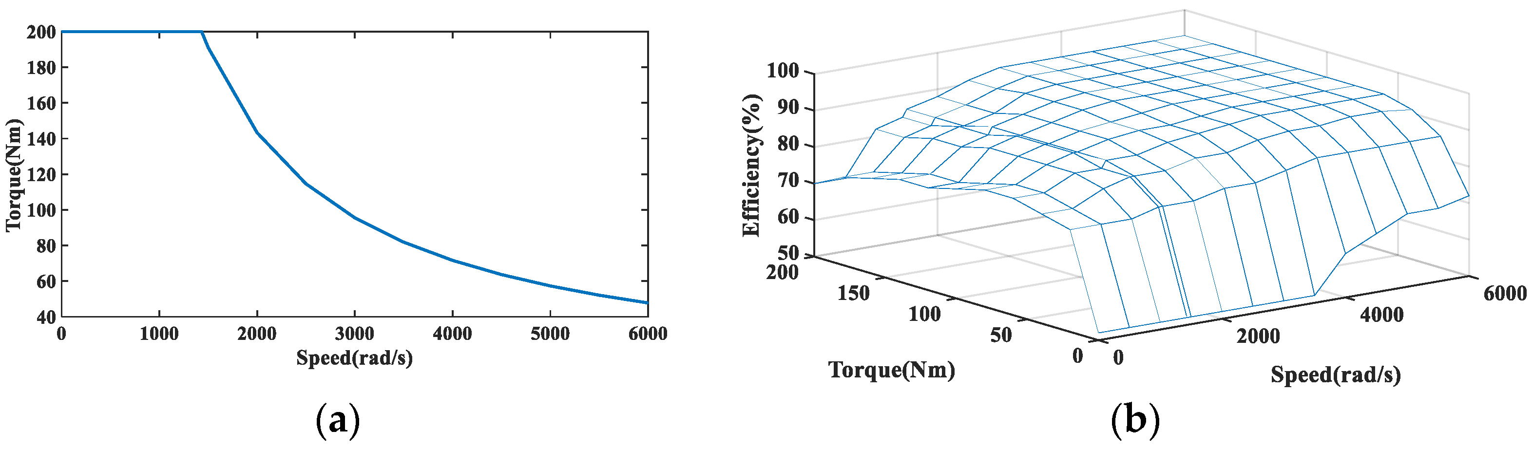 Machines 13 00158 g011