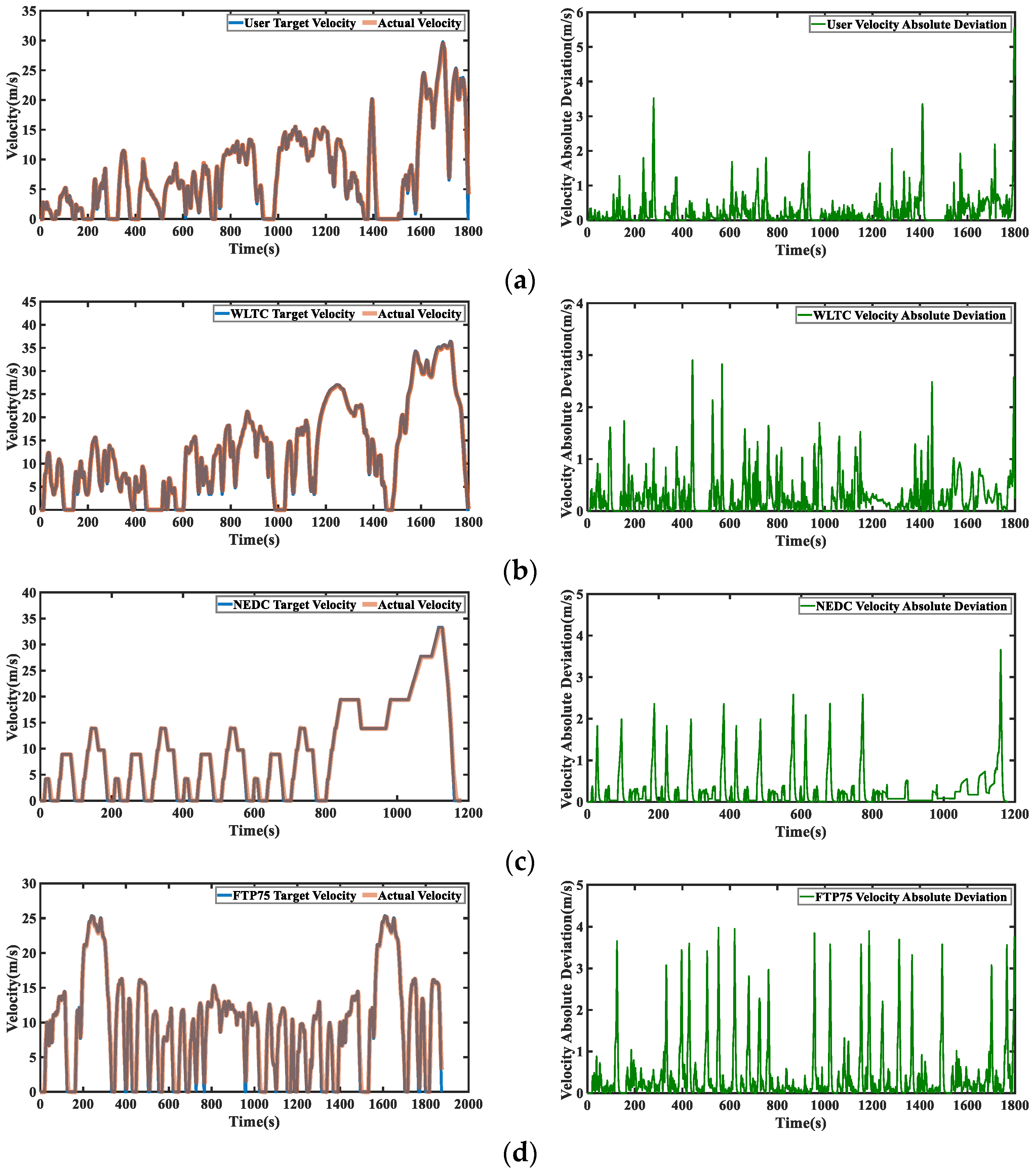 Machines 13 00158 g012