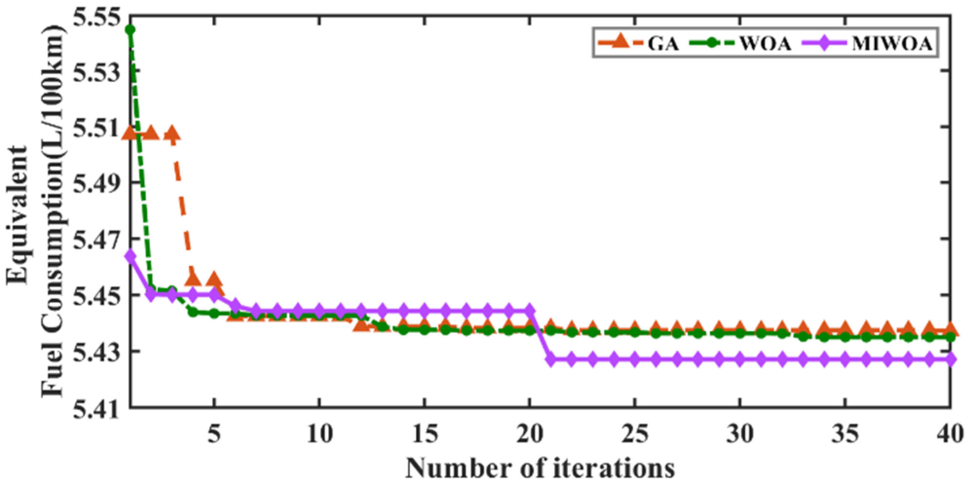 Machines 13 00158 g019