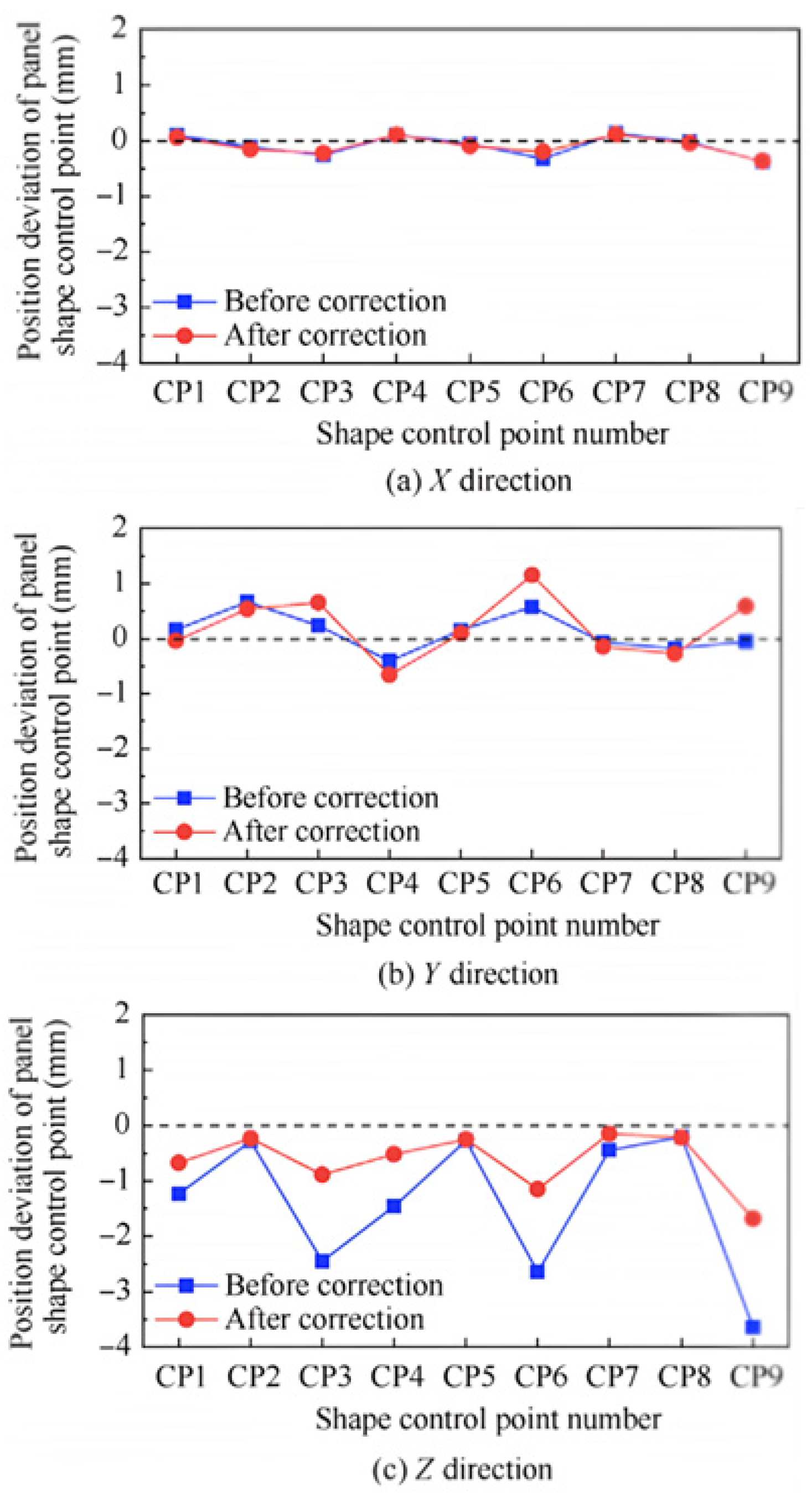 Machines 13 00159 g003