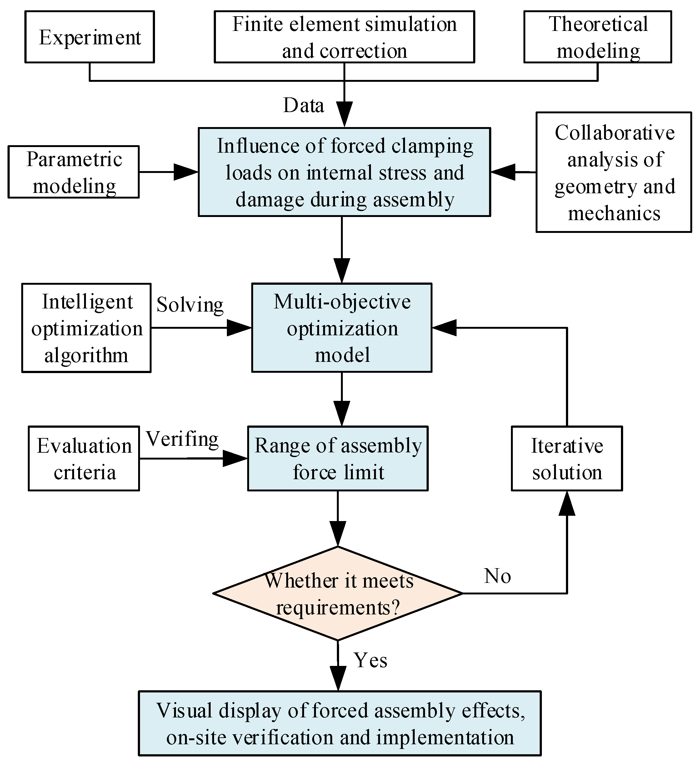 Machines 13 00159 g005