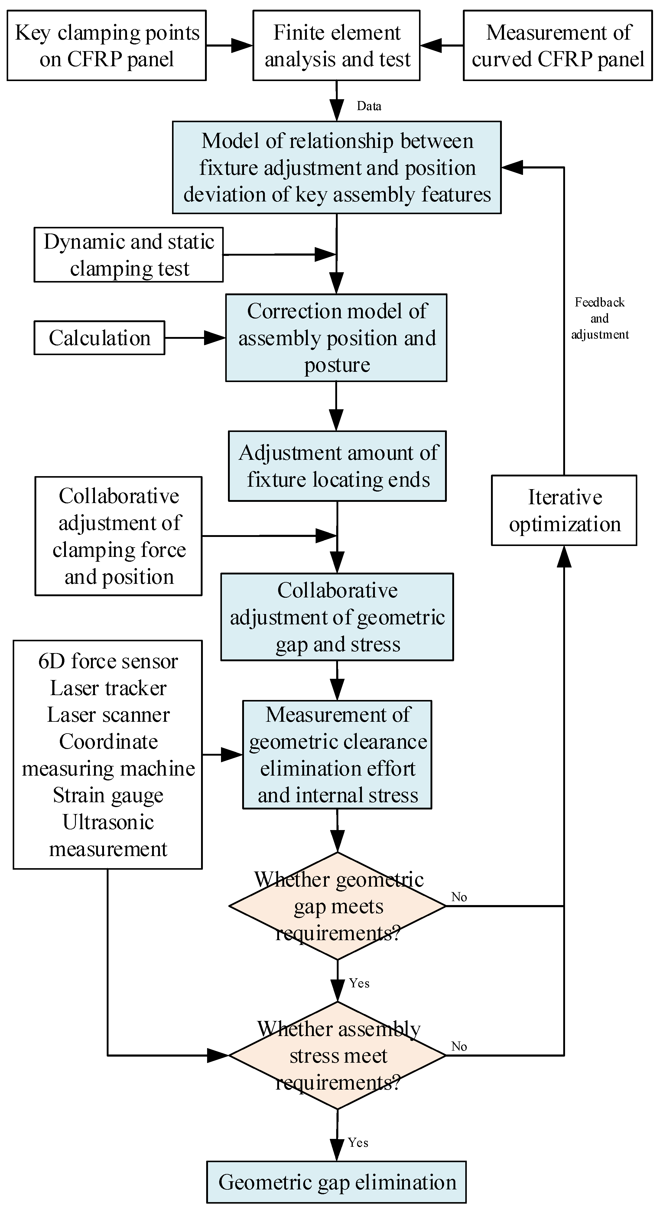Machines 13 00159 g006