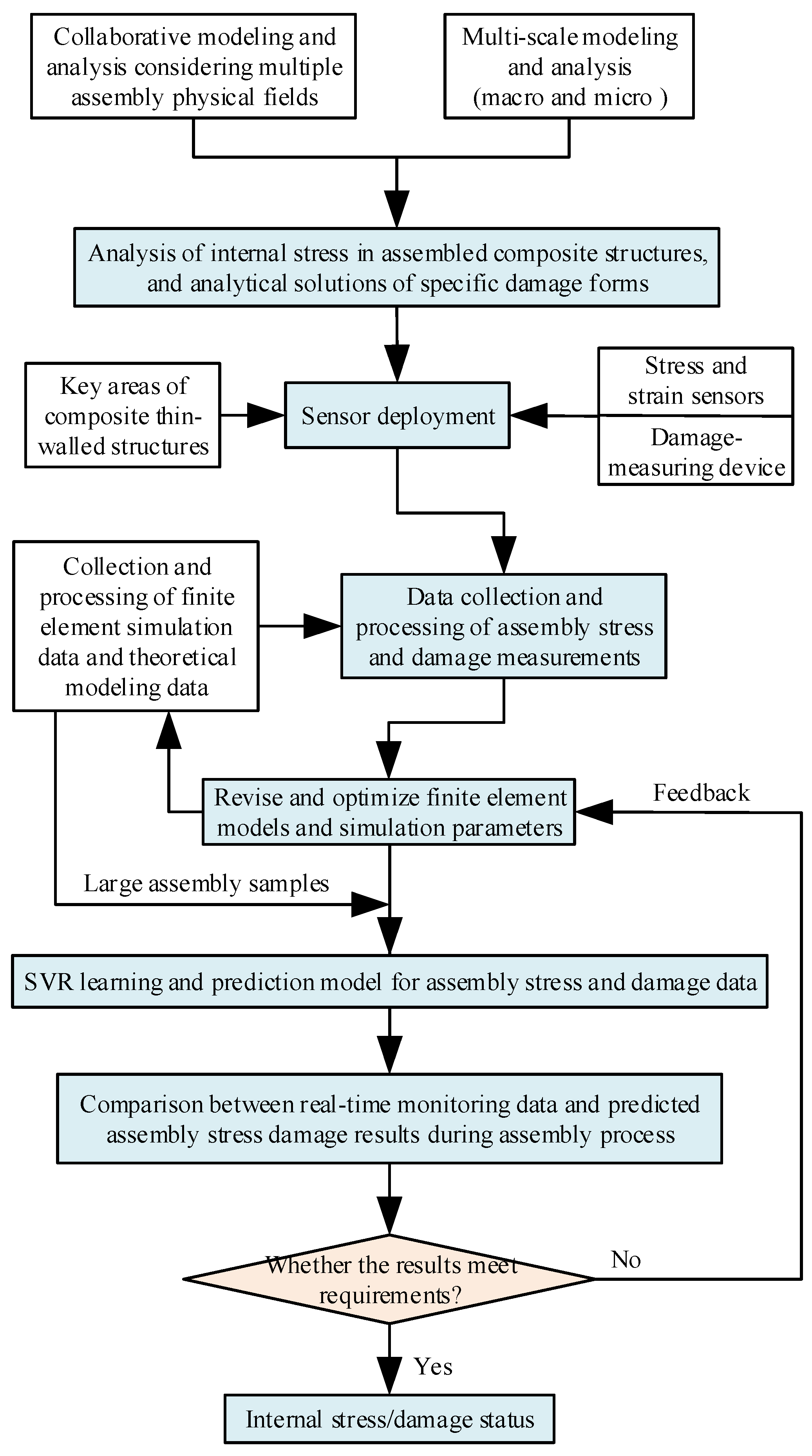 Machines 13 00159 g007