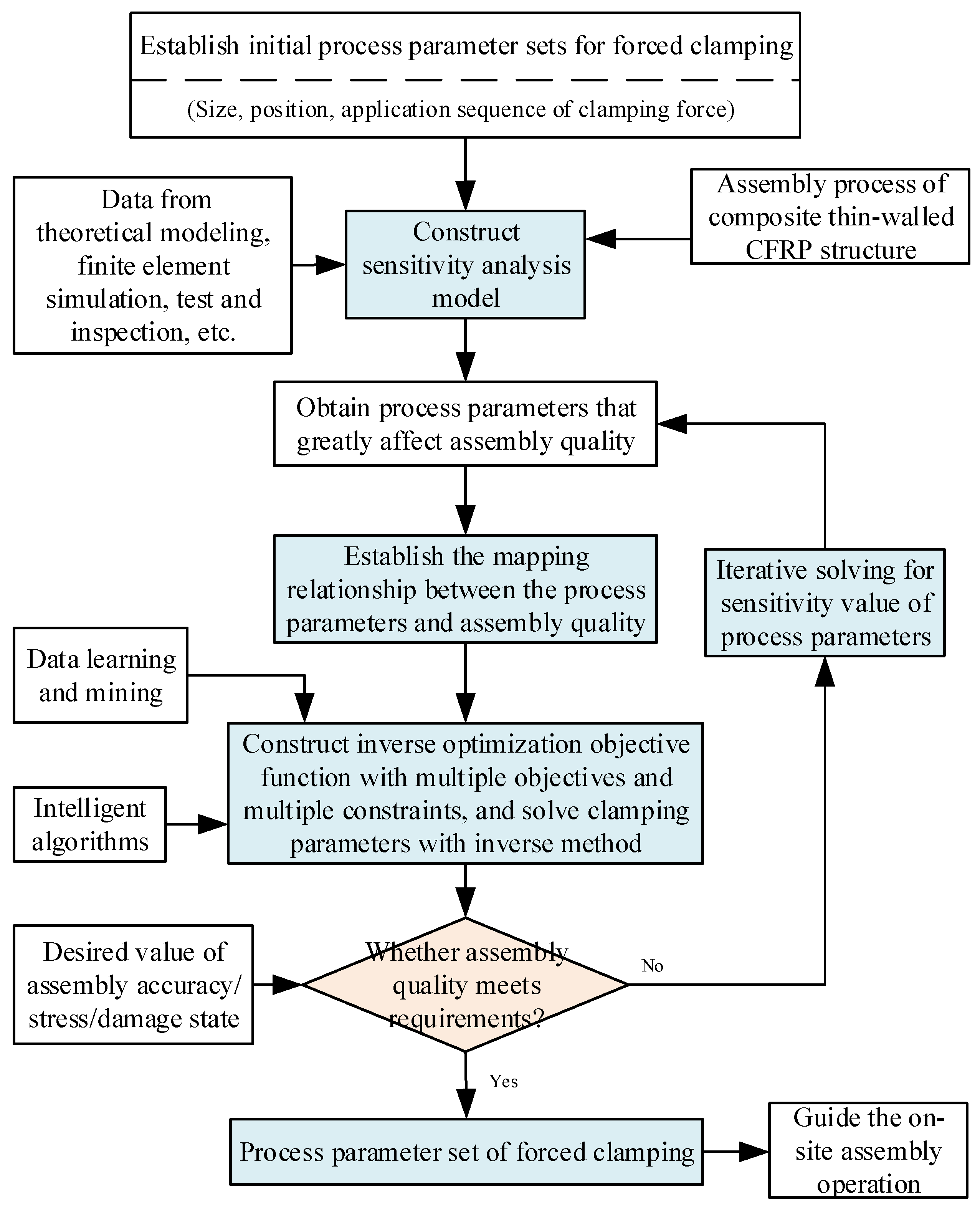 Machines 13 00159 g008