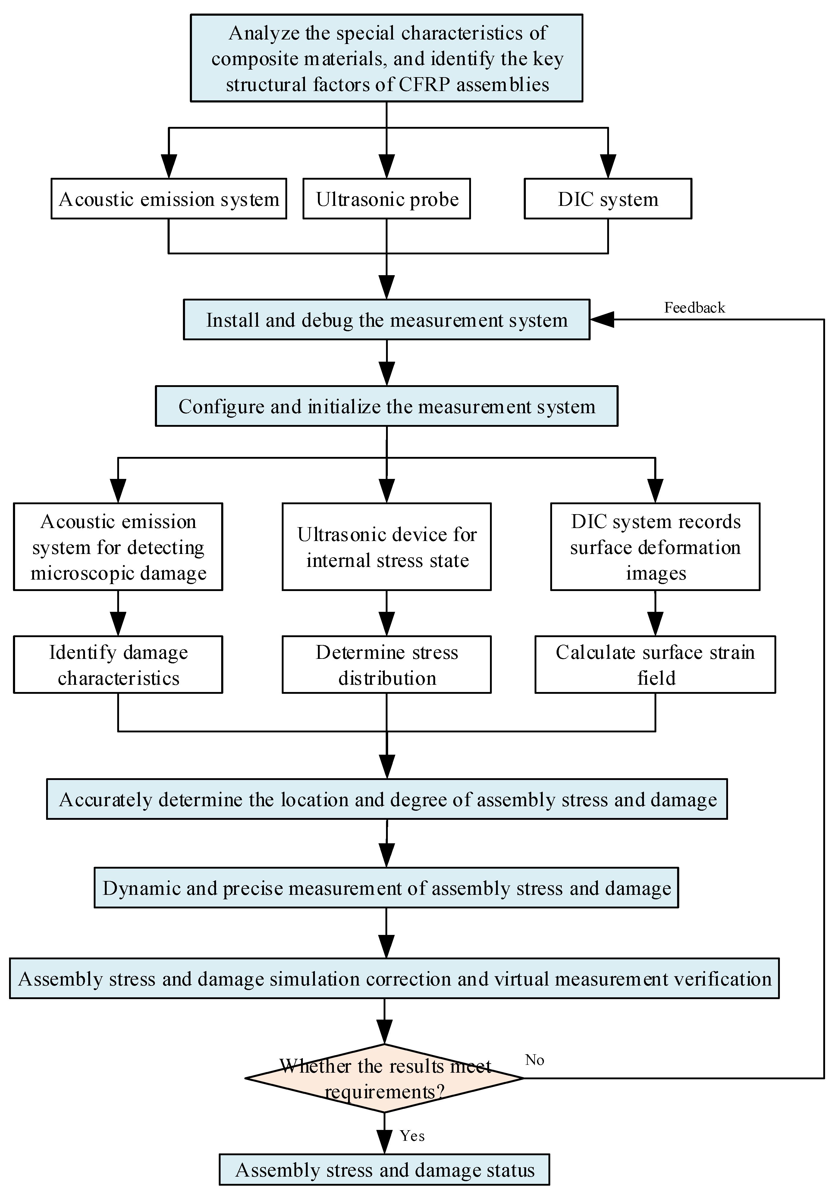 Machines 13 00159 g009