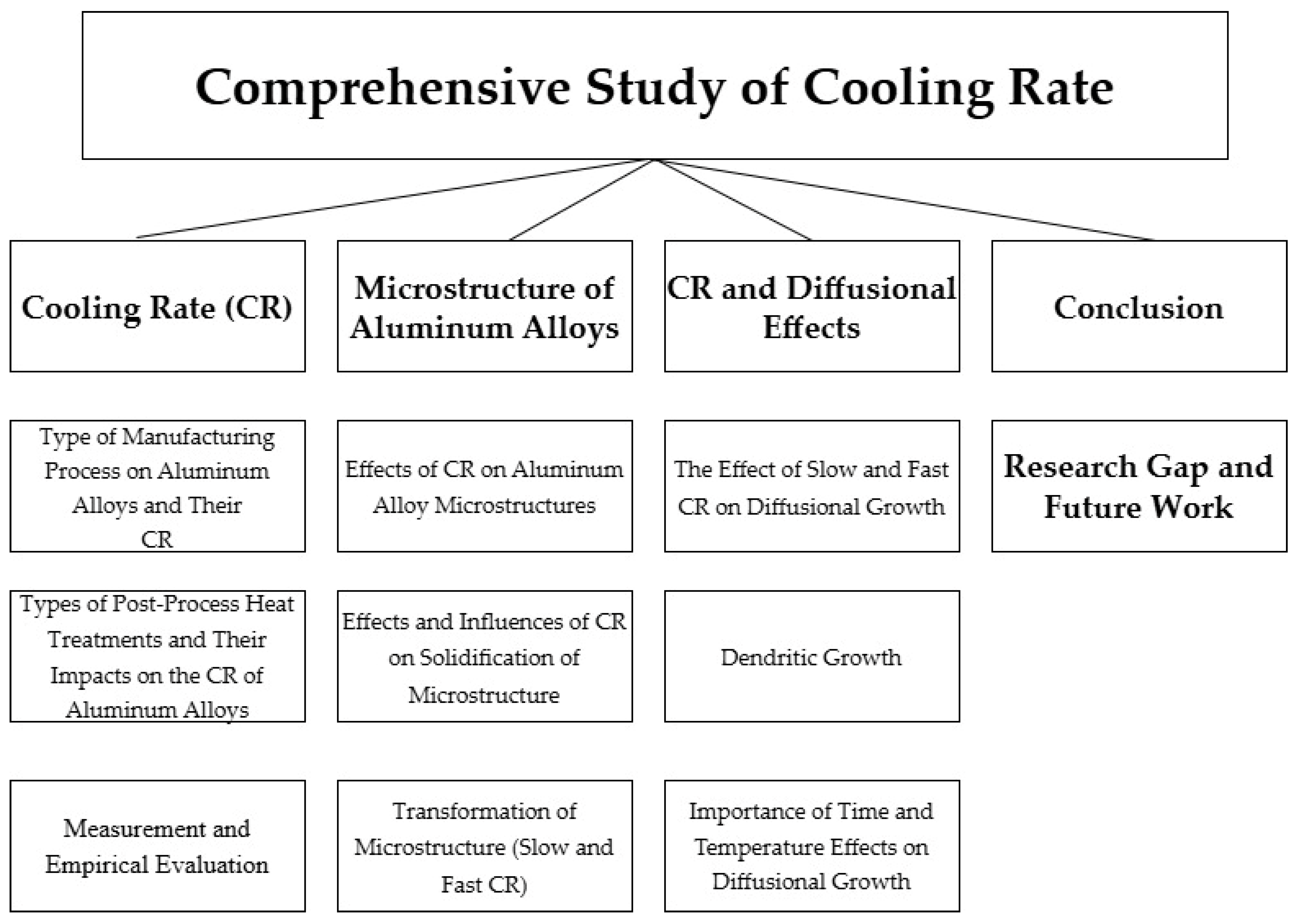 Machines 13 00160 g004 Machines 13 00160 g004