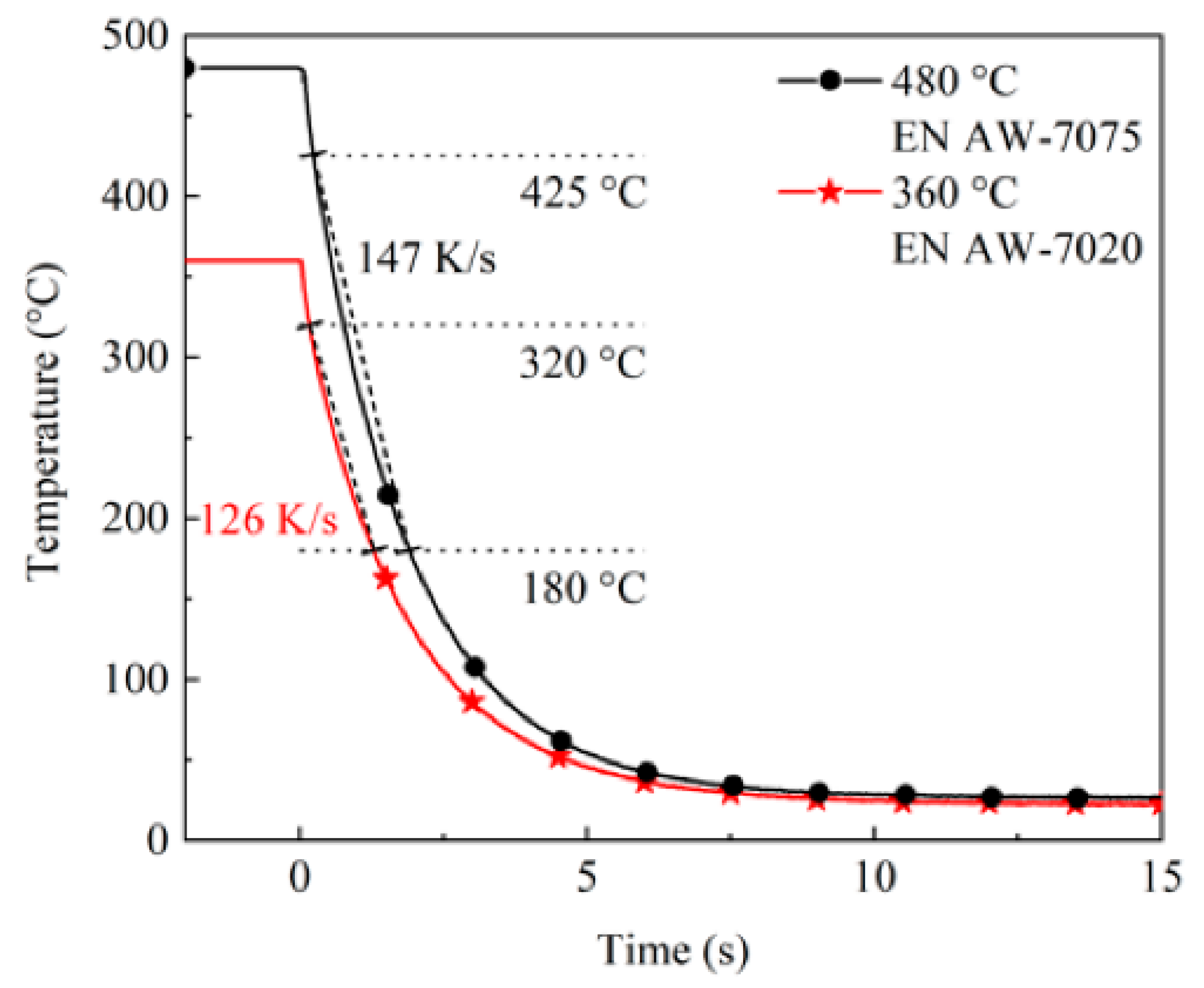 Machines 13 00160 g005 Machines 13 00160 g005