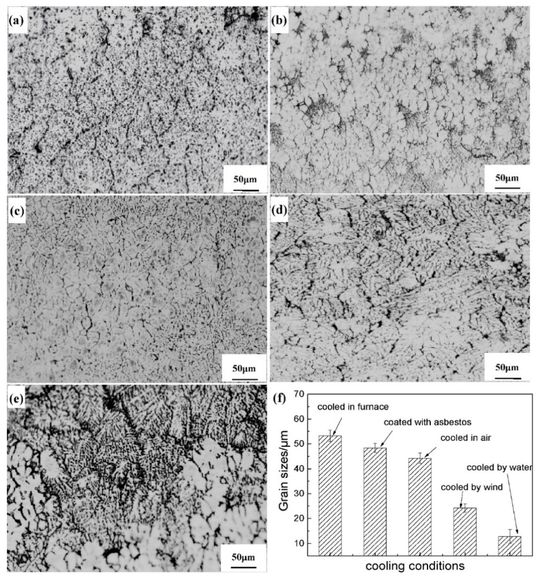 Machines 13 00160 g006 Machines 13 00160 g006