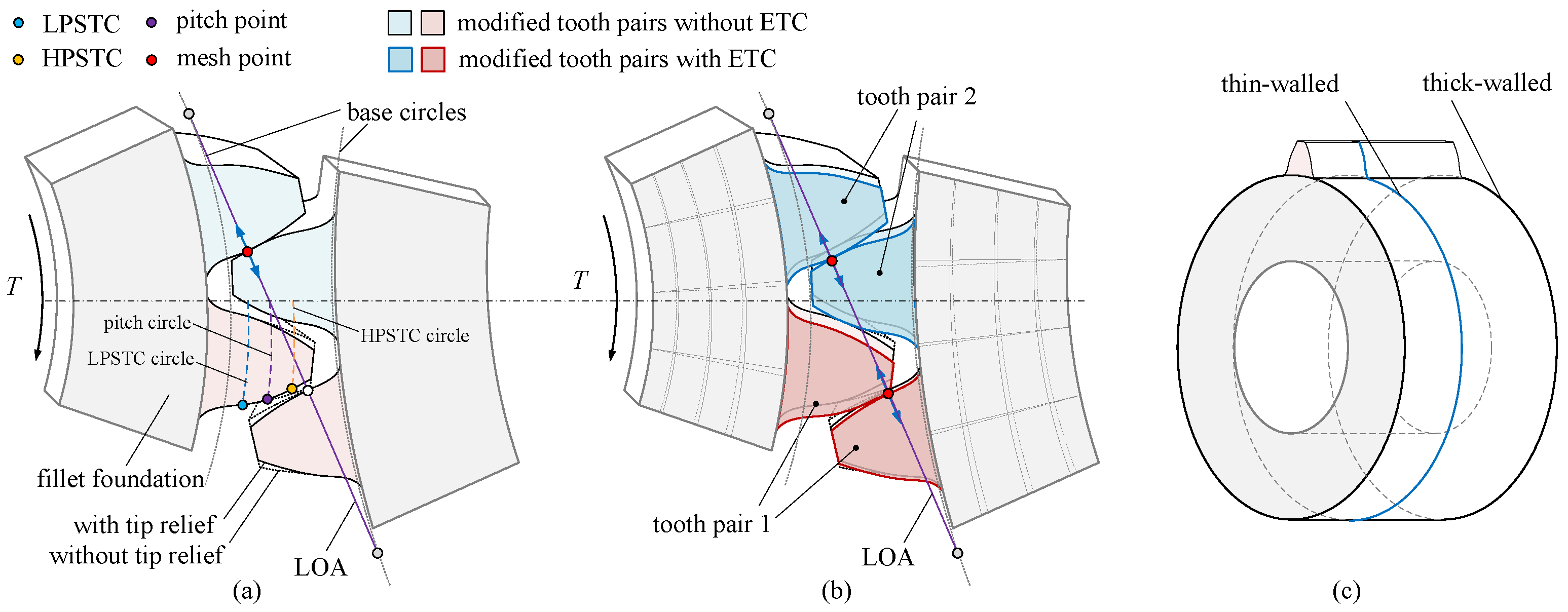 Machines 13 00161 g002