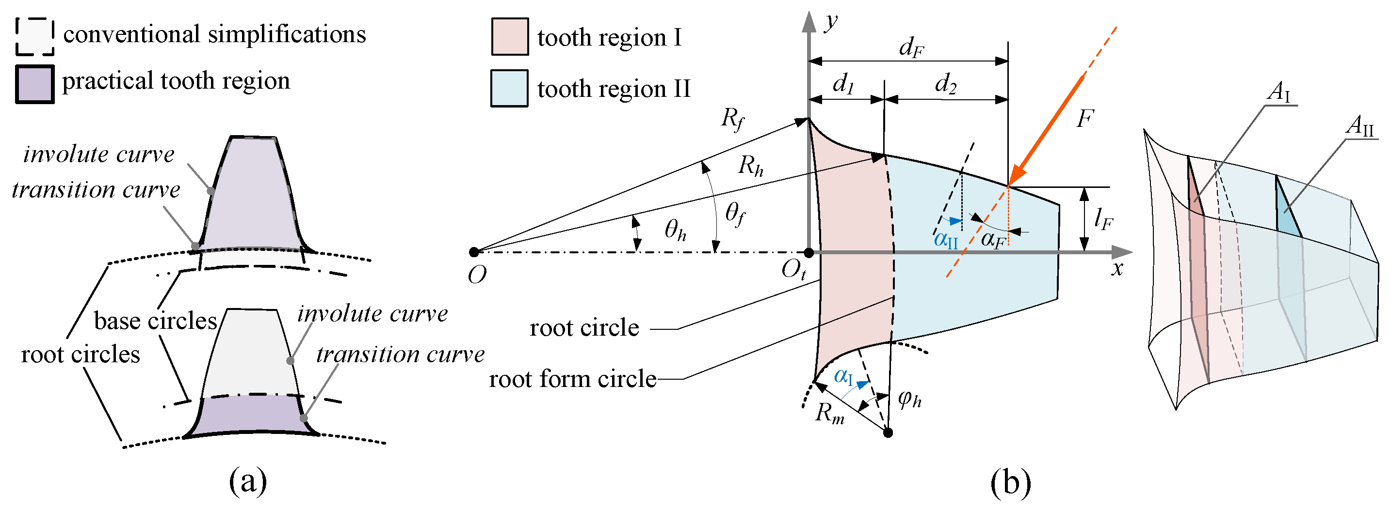 Machines 13 00161 g006