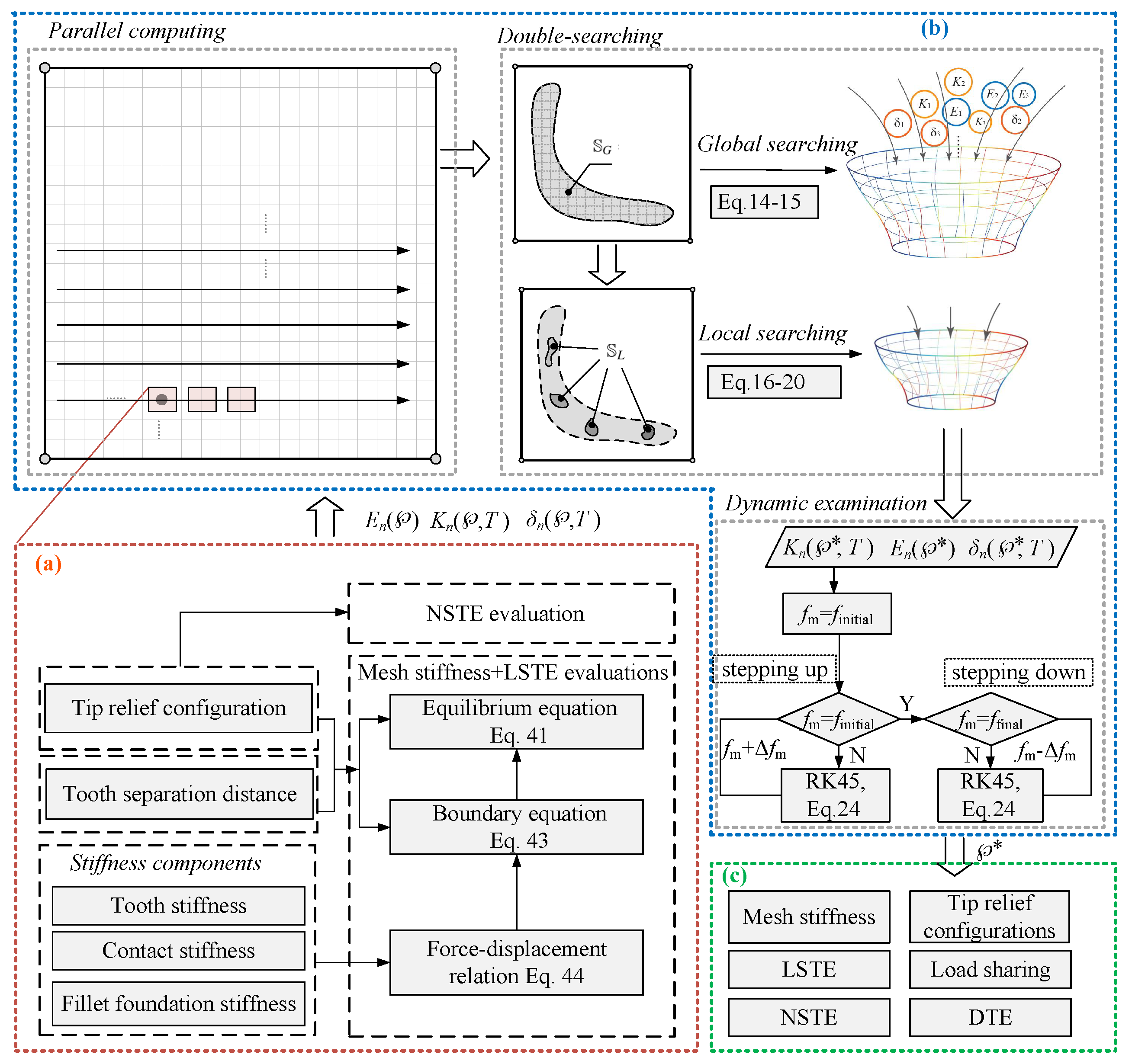 Machines 13 00161 g008
