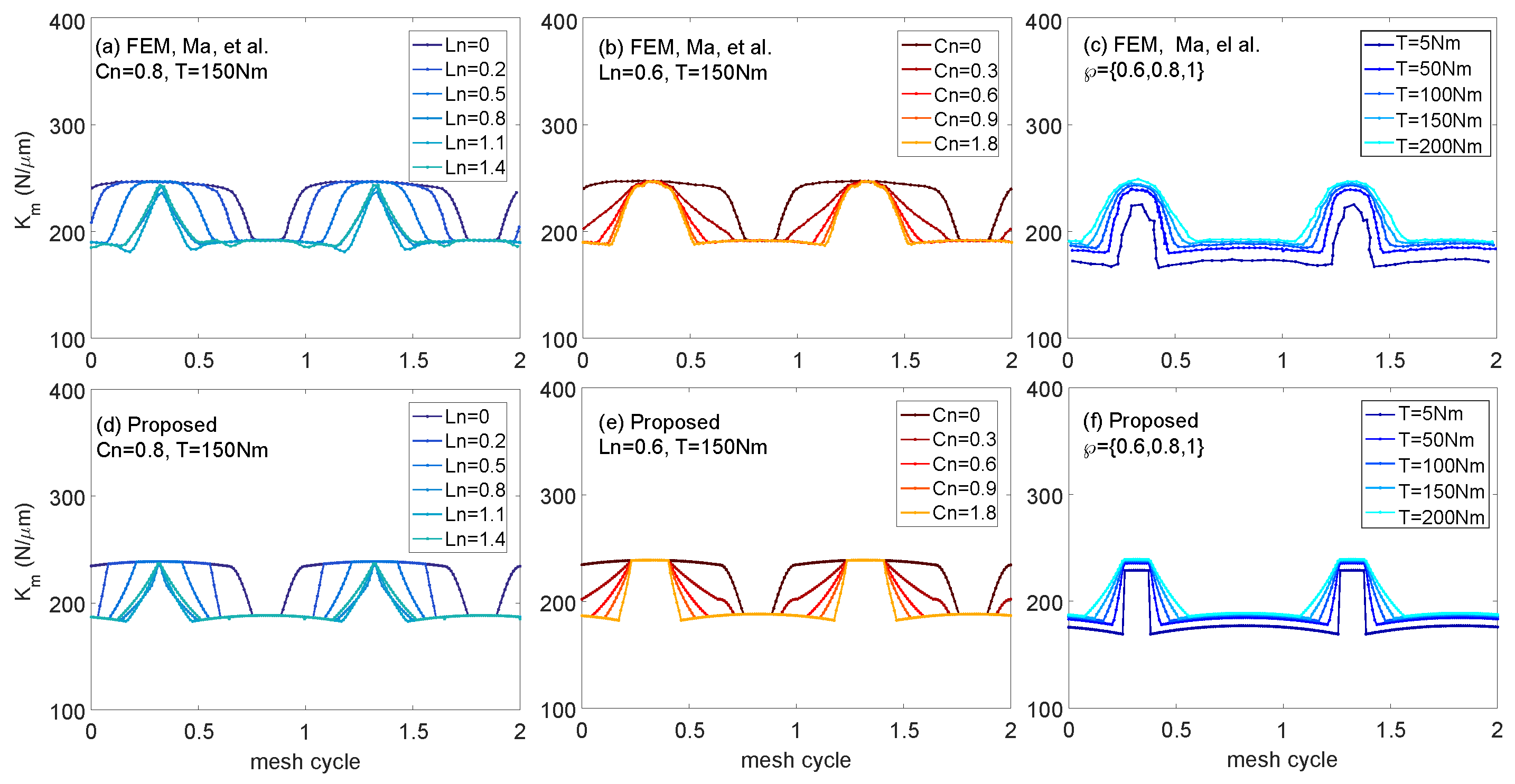 Machines 13 00161 g009