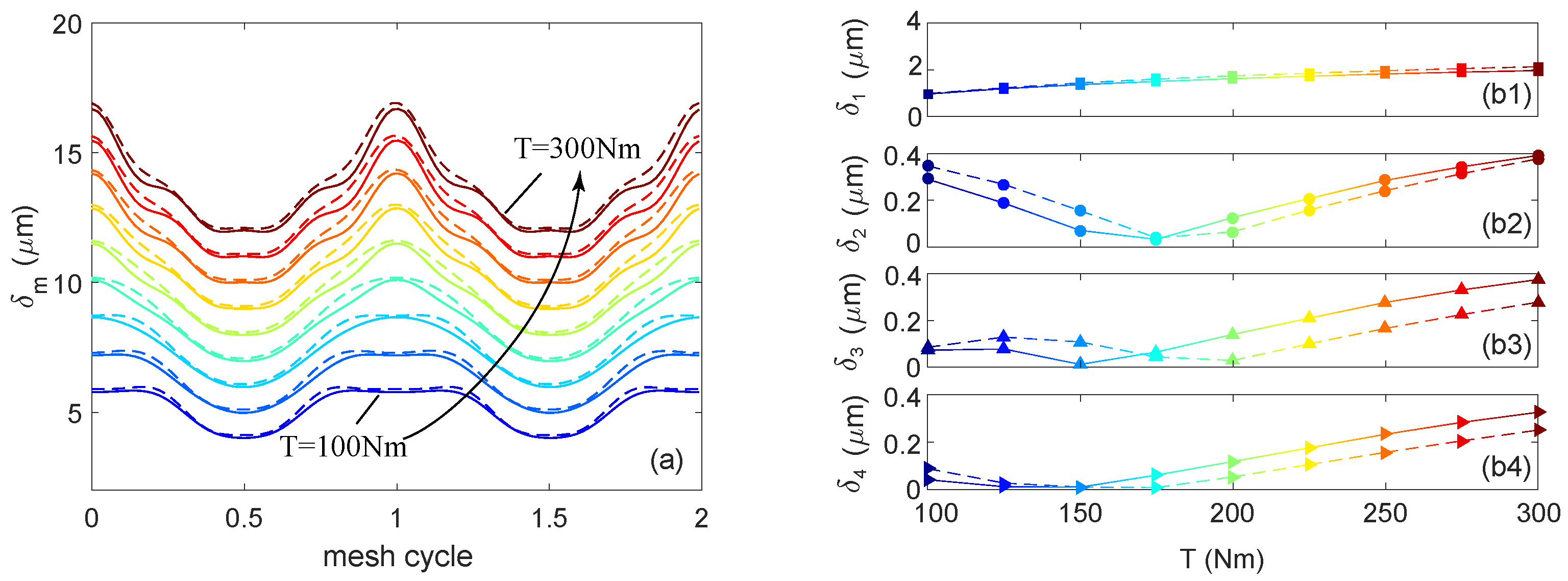 Machines 13 00161 g012