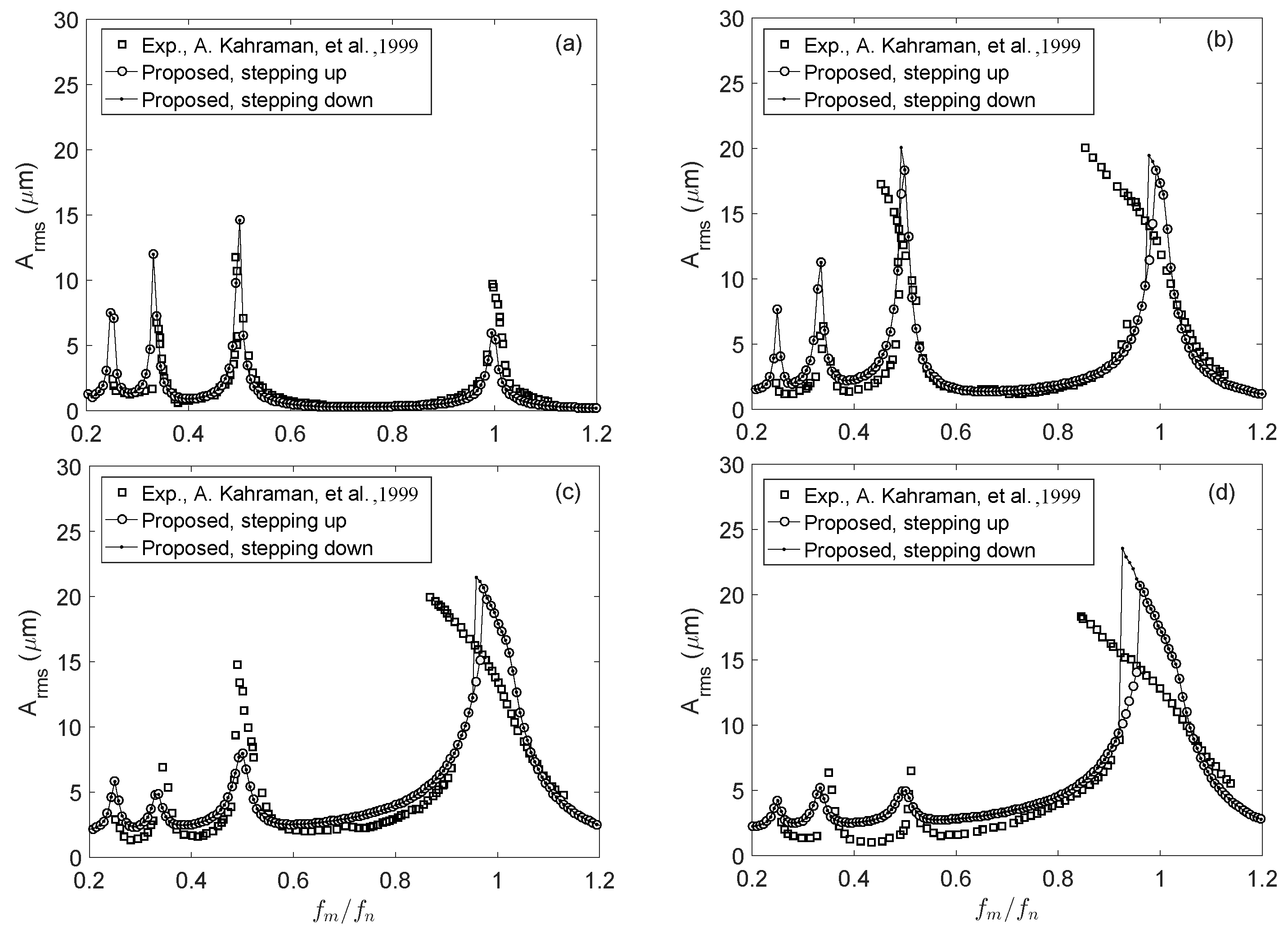 Machines 13 00161 g013