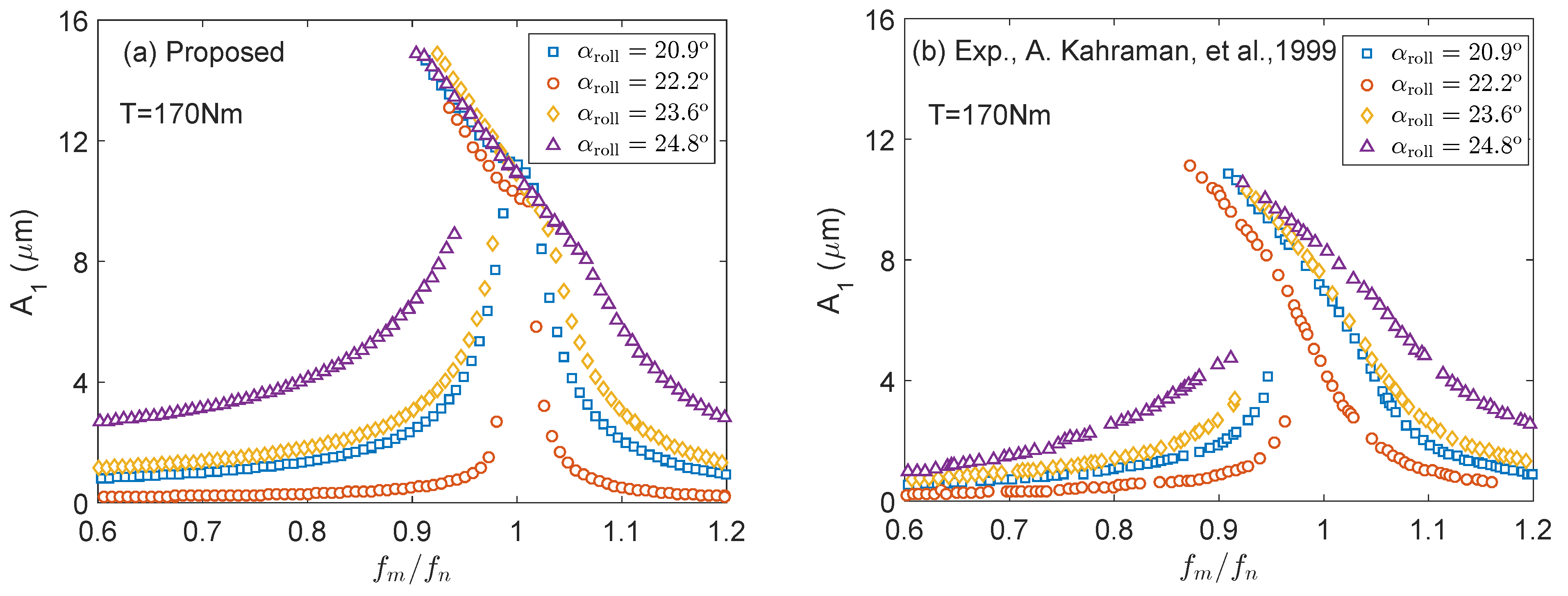 Machines 13 00161 g015