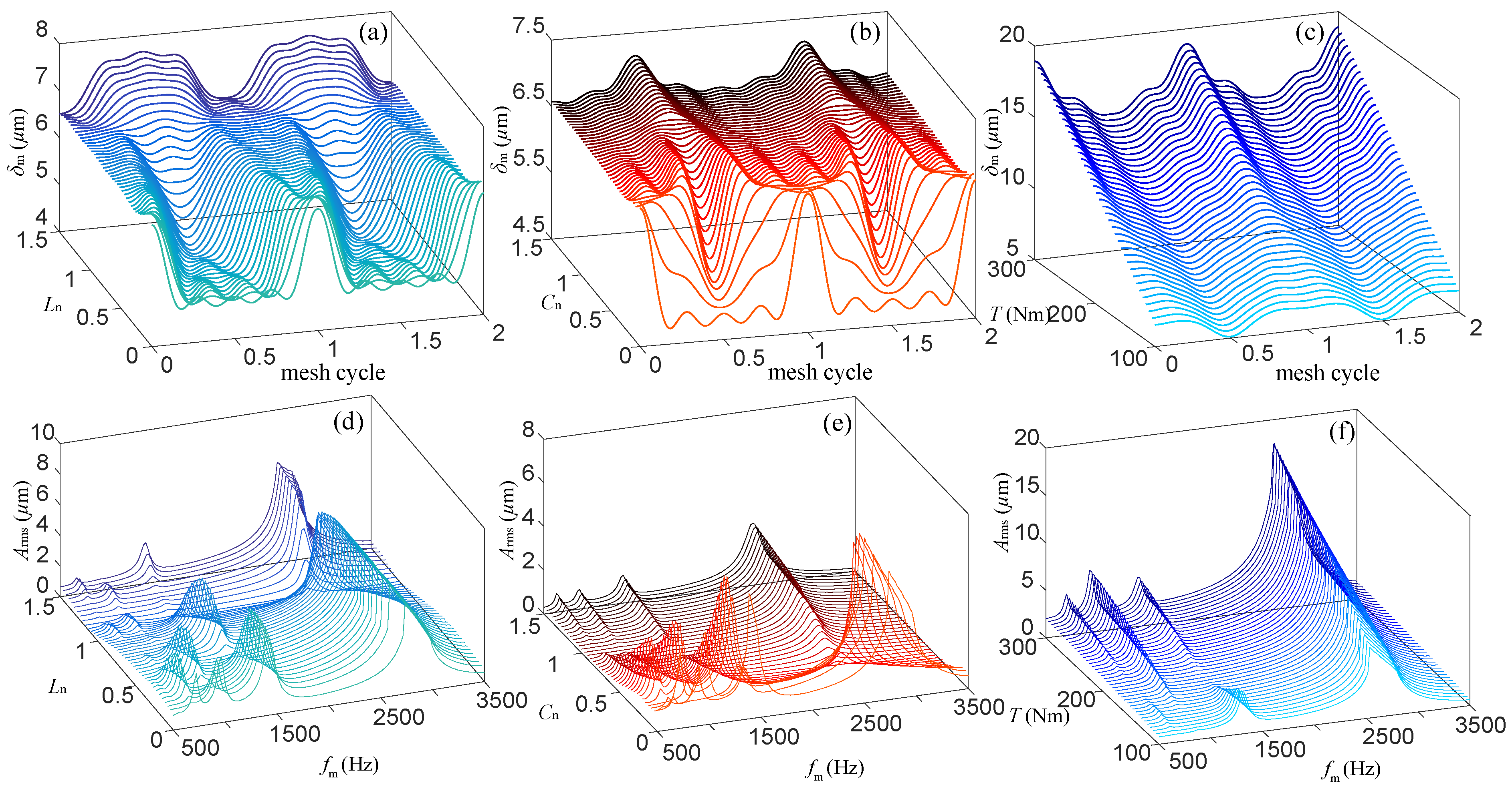 Machines 13 00161 g016