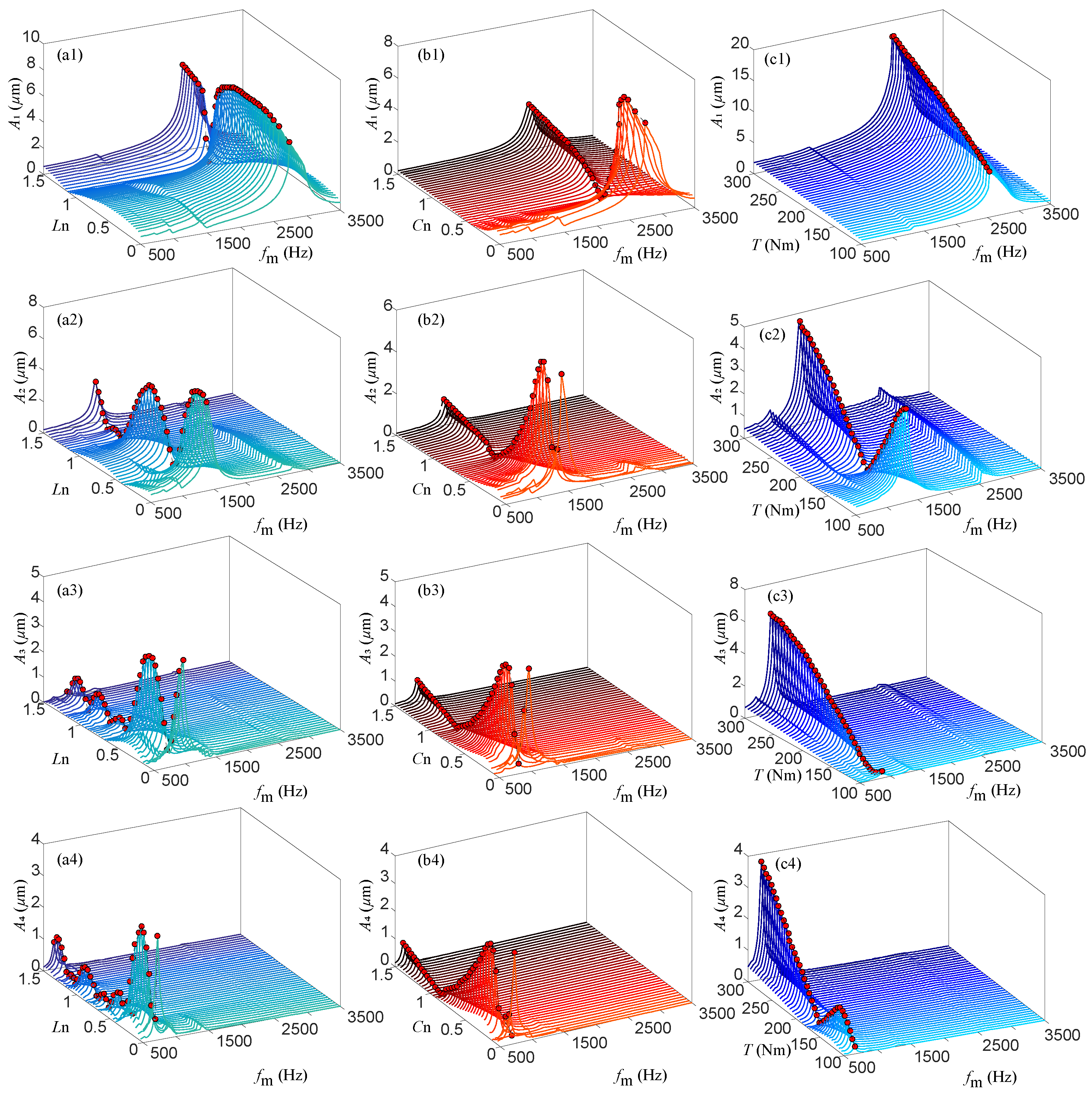 Machines 13 00161 g017