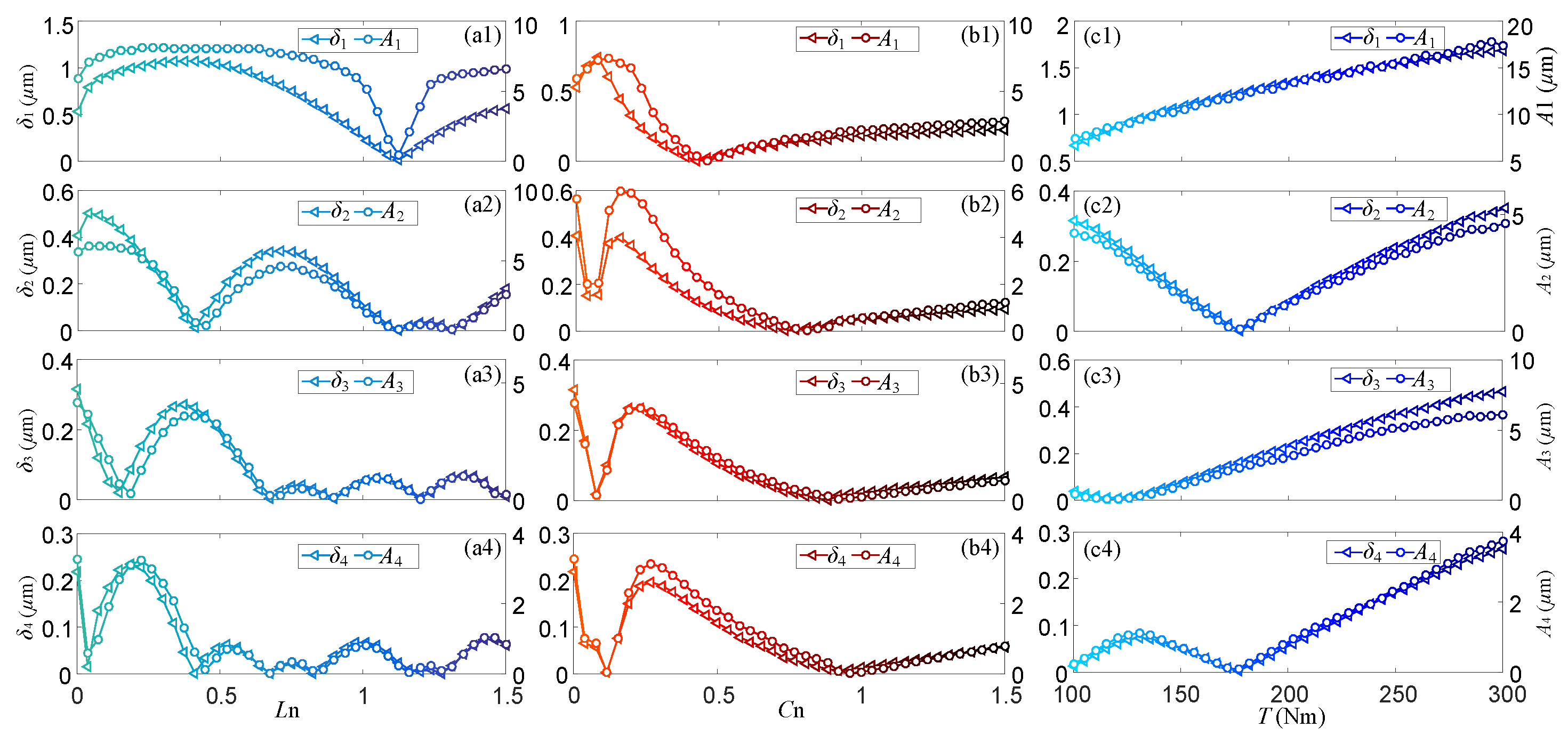 Machines 13 00161 g018