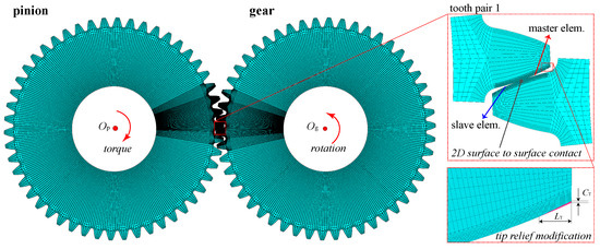 Machines 13 00161 g0a1