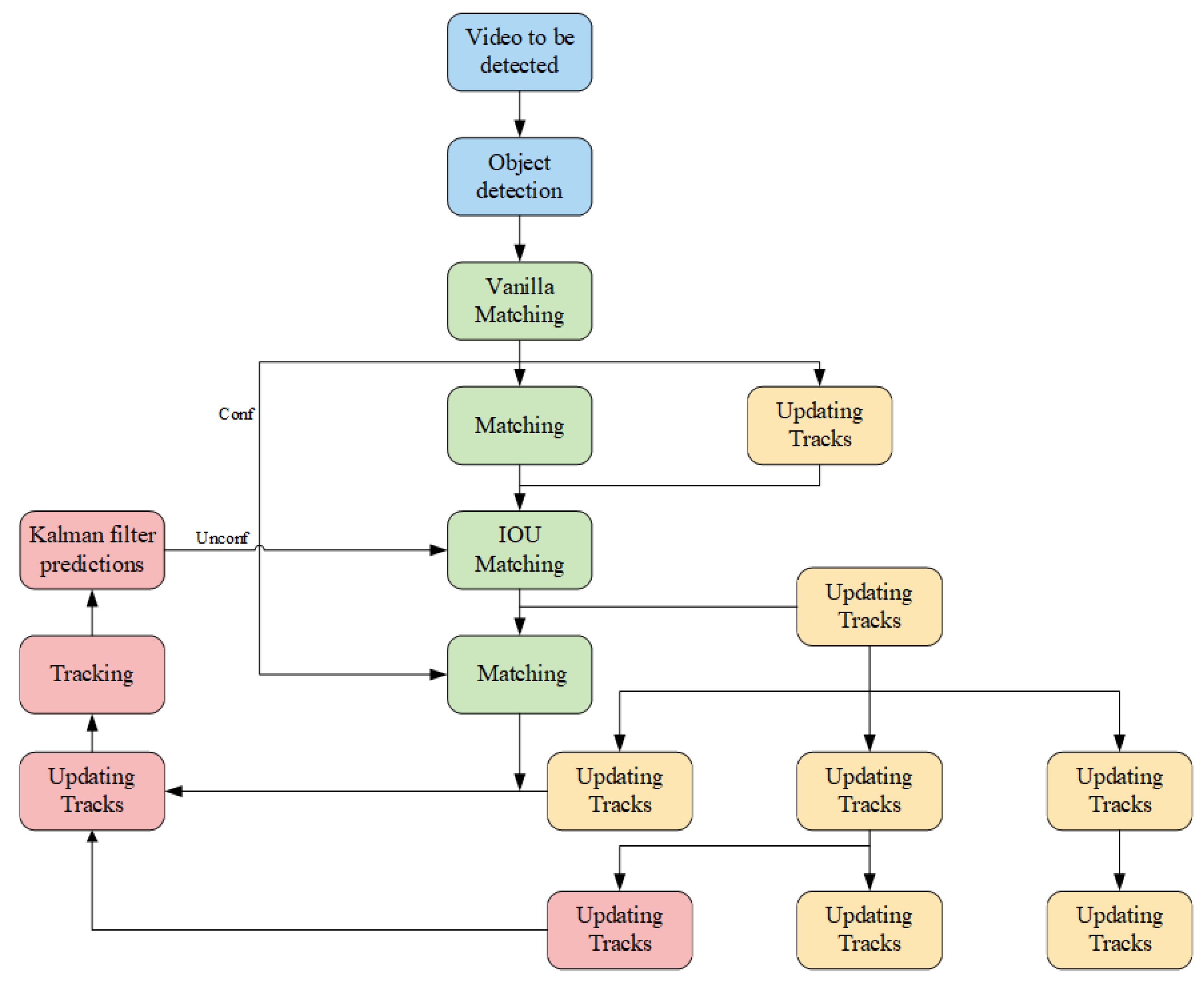 Machines 13 00162 g004