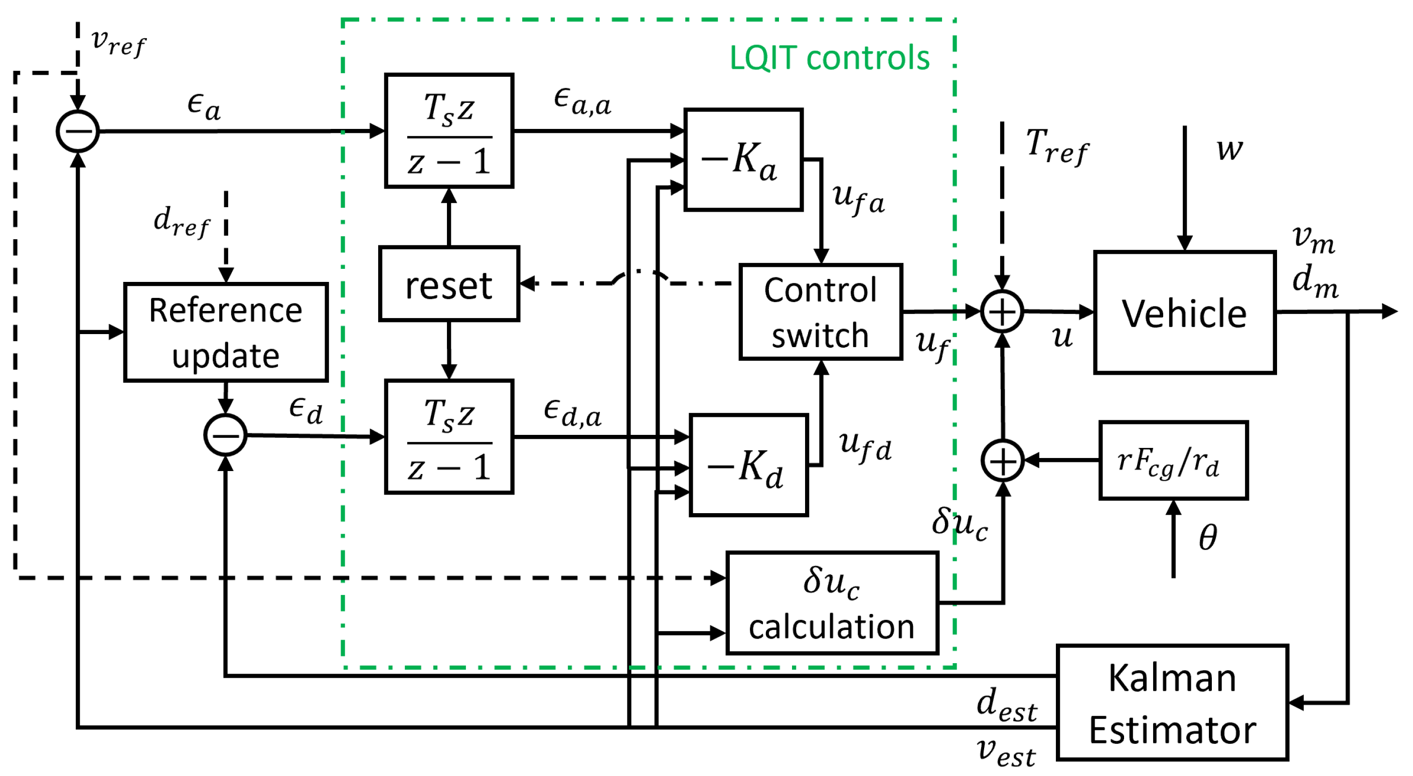 Machines 13 00163 g002
