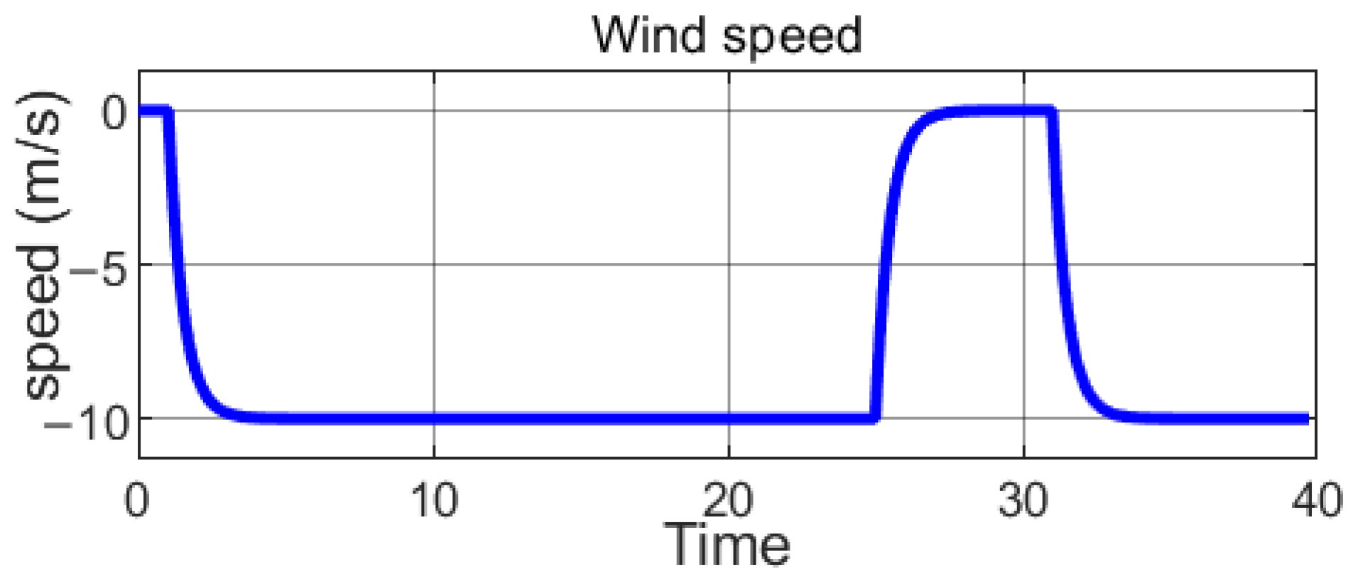 Machines 13 00163 g005