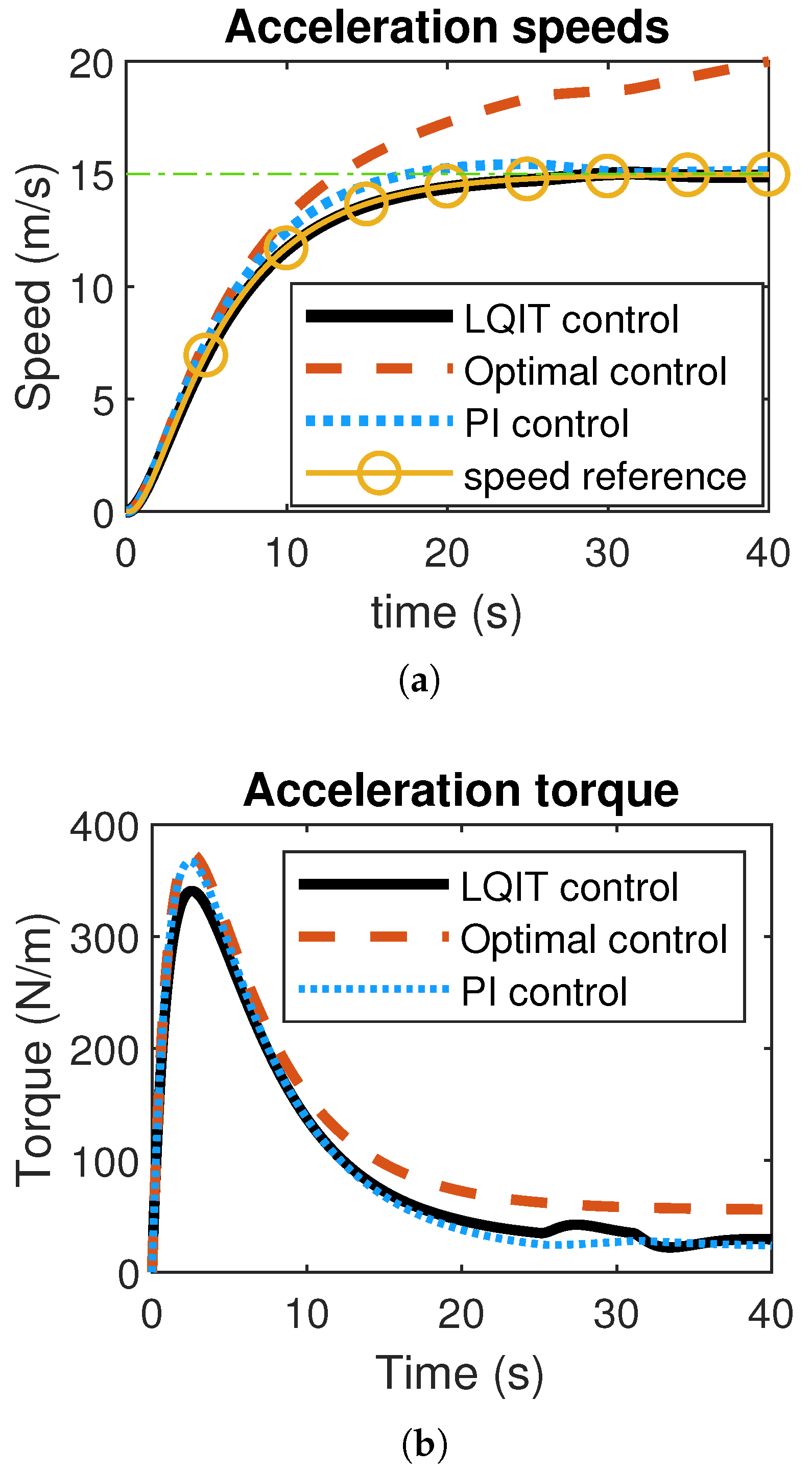 Machines 13 00163 g006