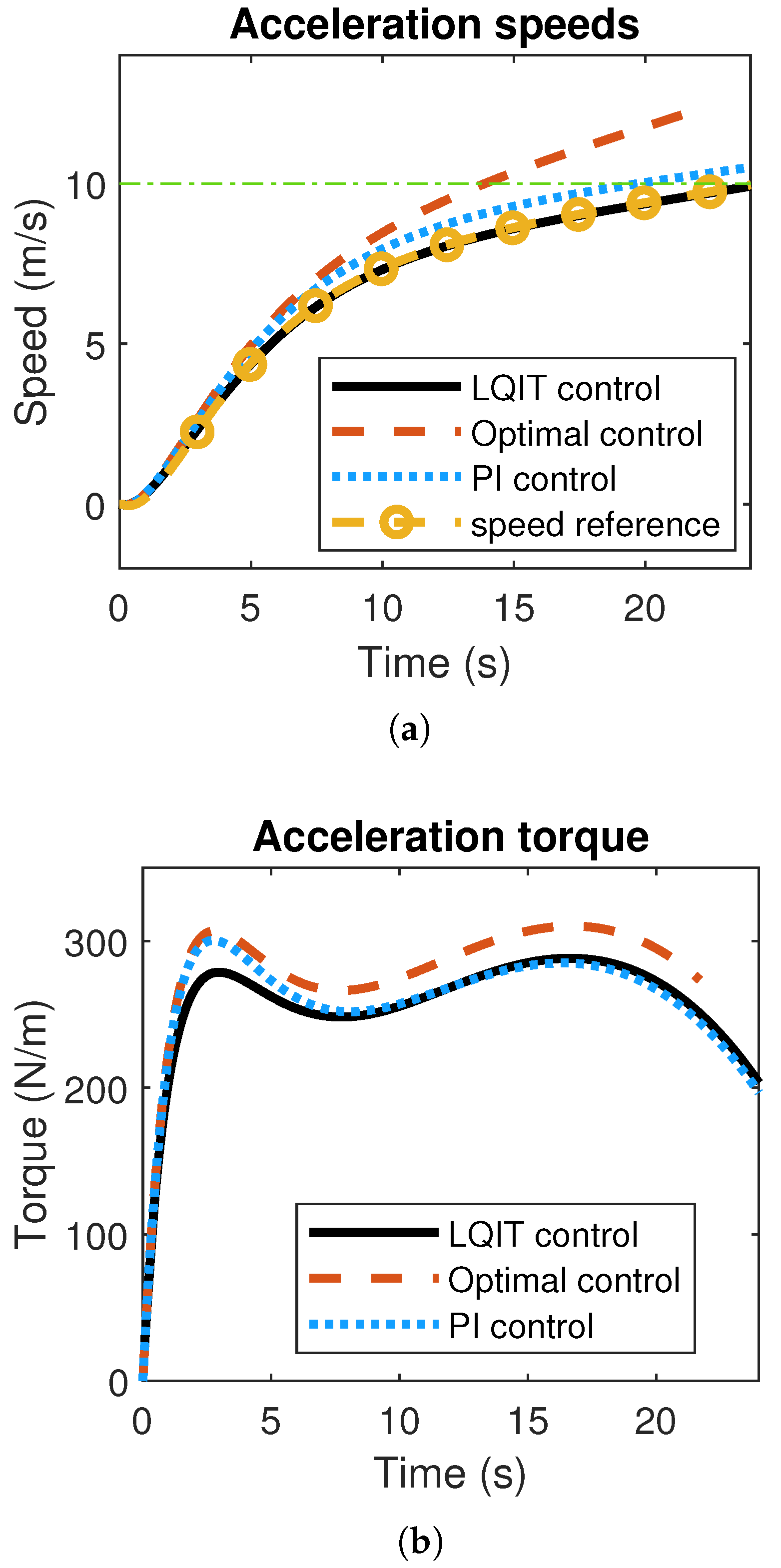 Machines 13 00163 g010