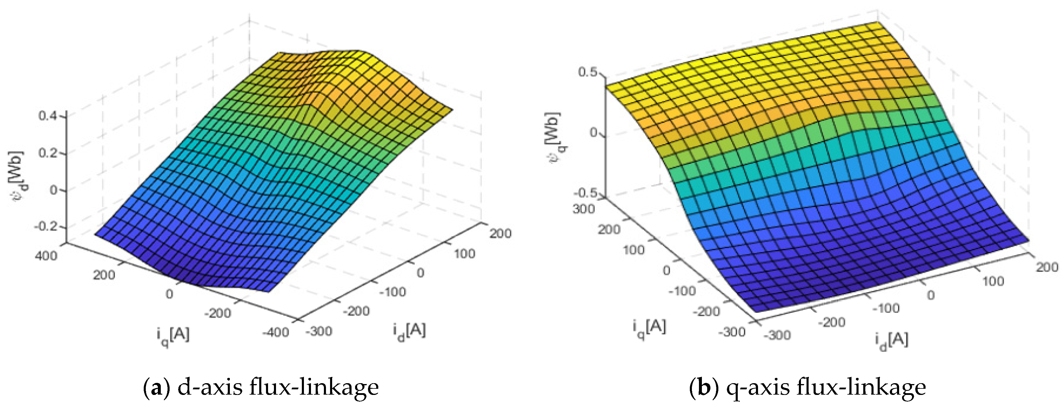 Machines 13 00164 g003