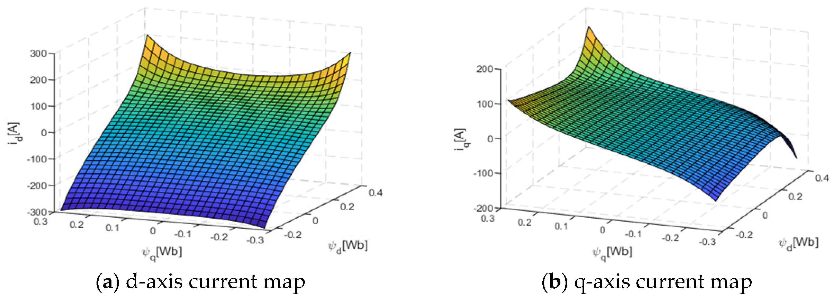 Machines 13 00164 g004