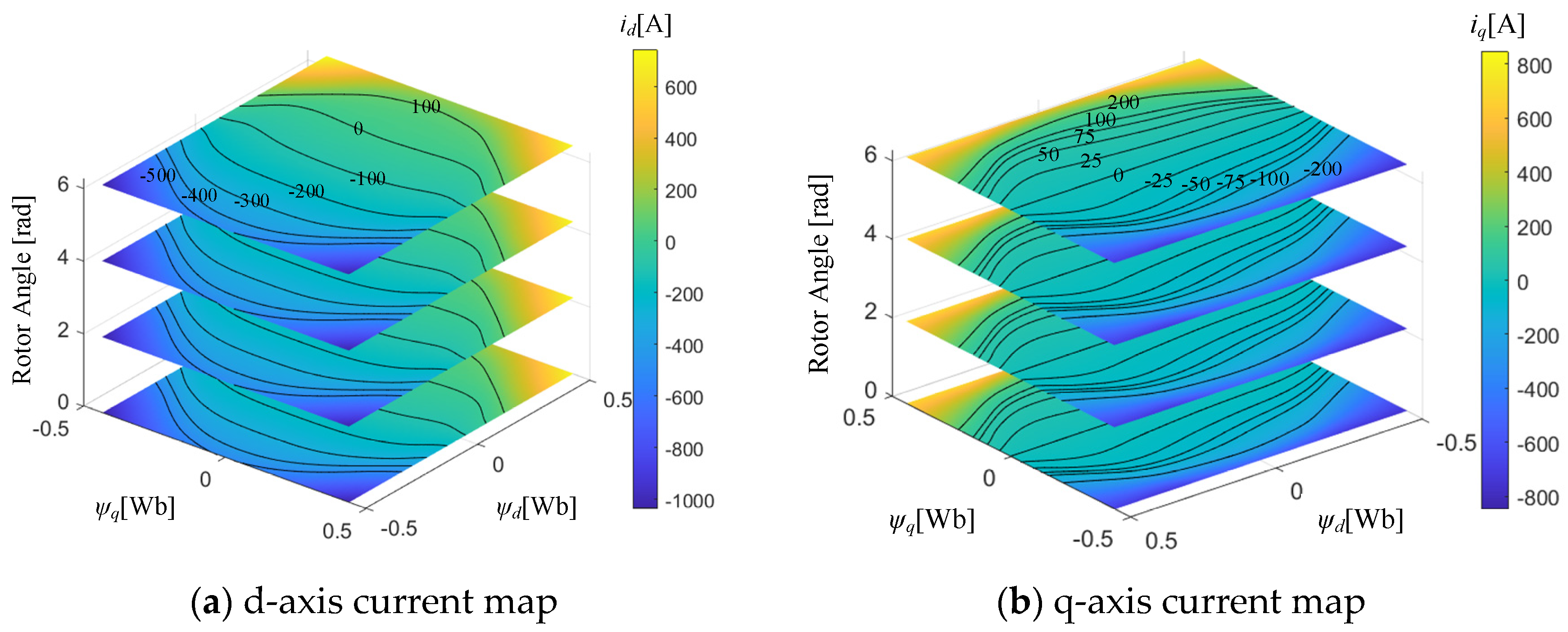 Machines 13 00164 g007