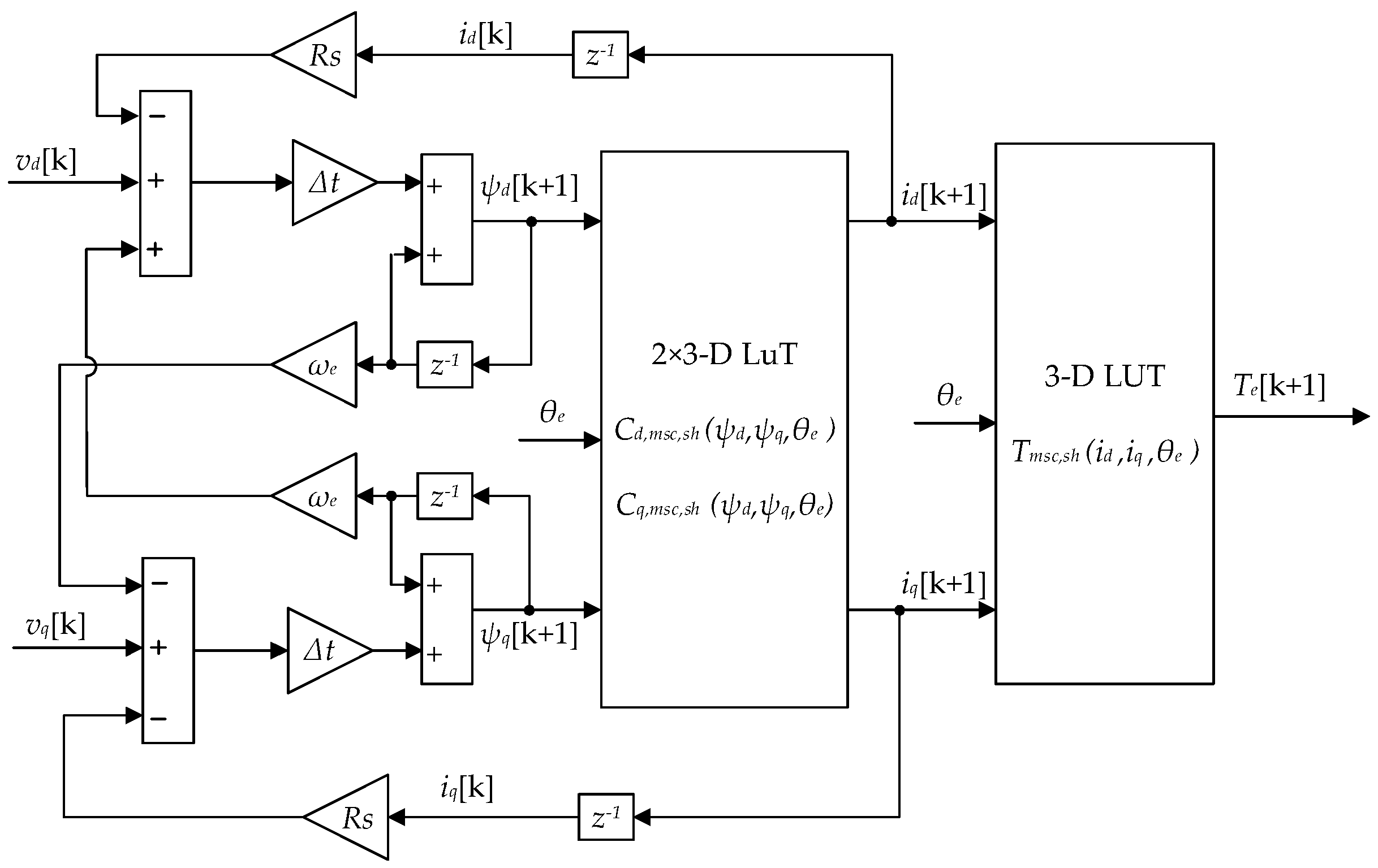 Machines 13 00164 g008