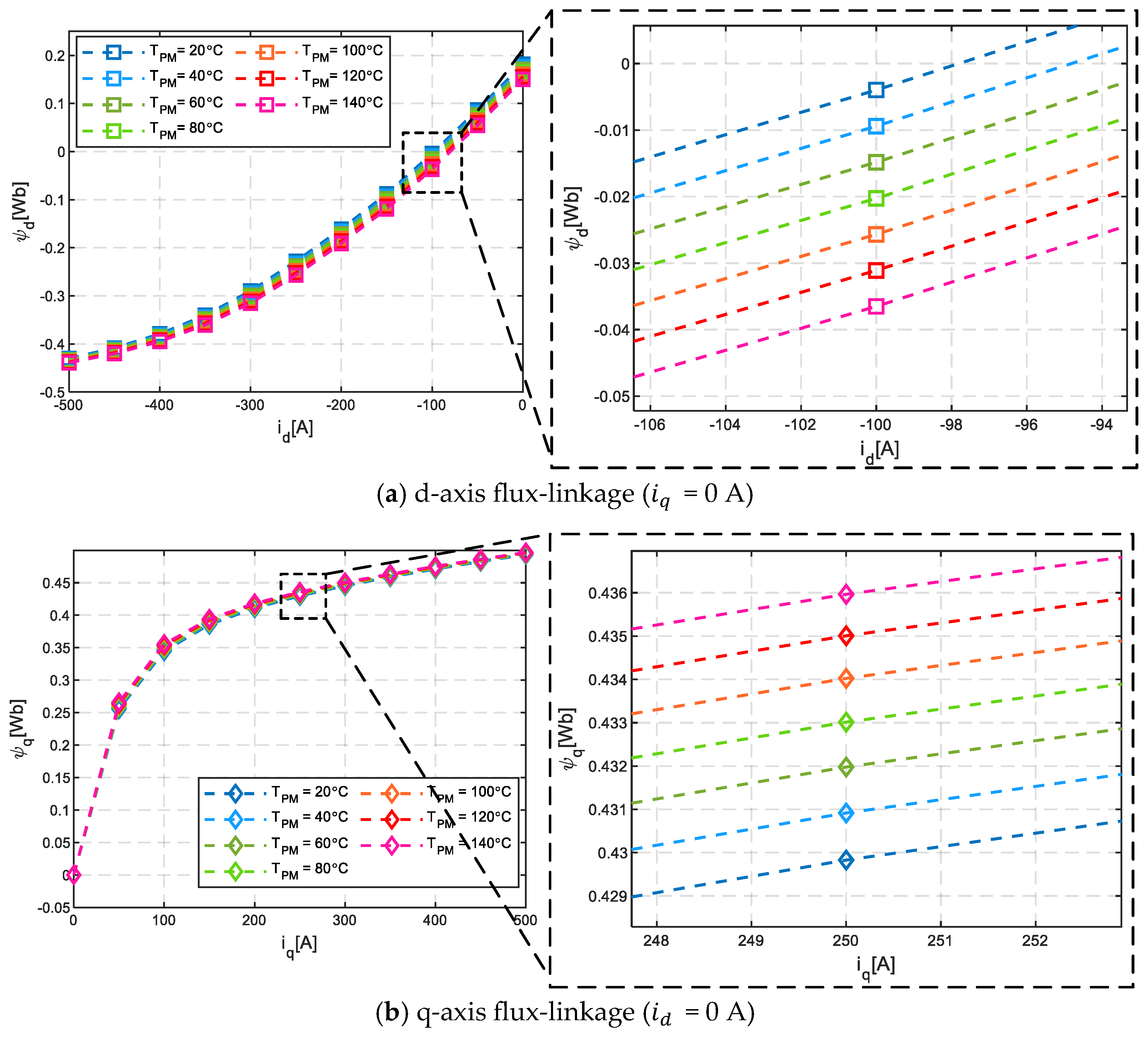 Machines 13 00164 g009
