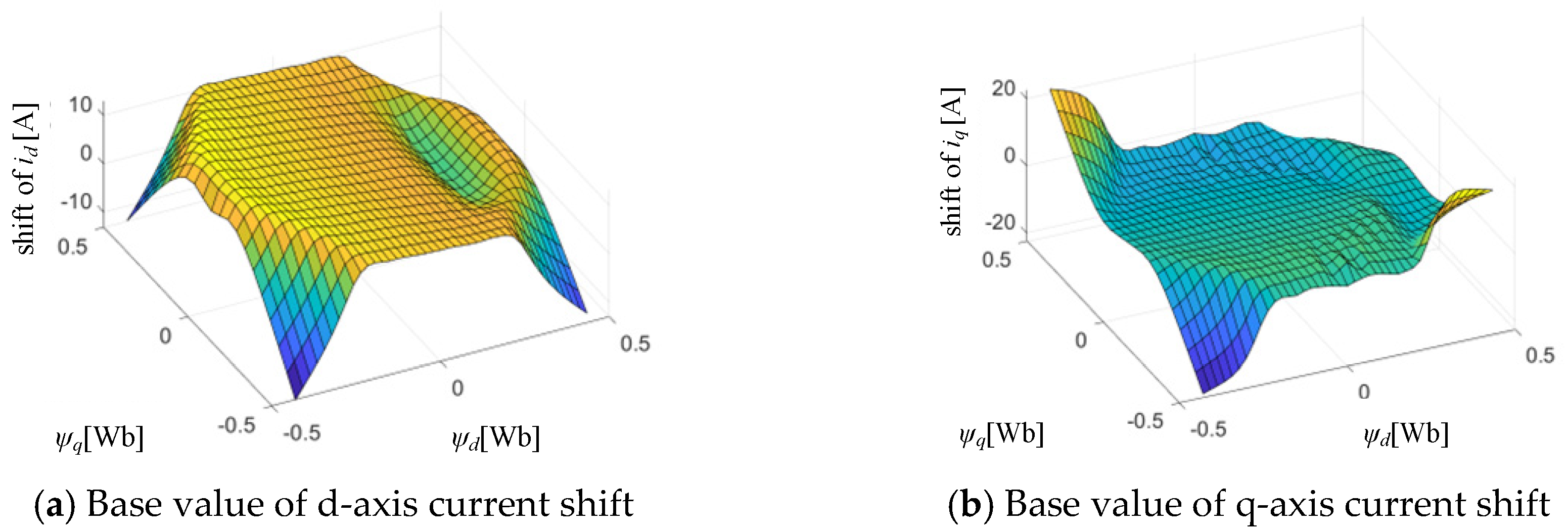 Machines 13 00164 g011