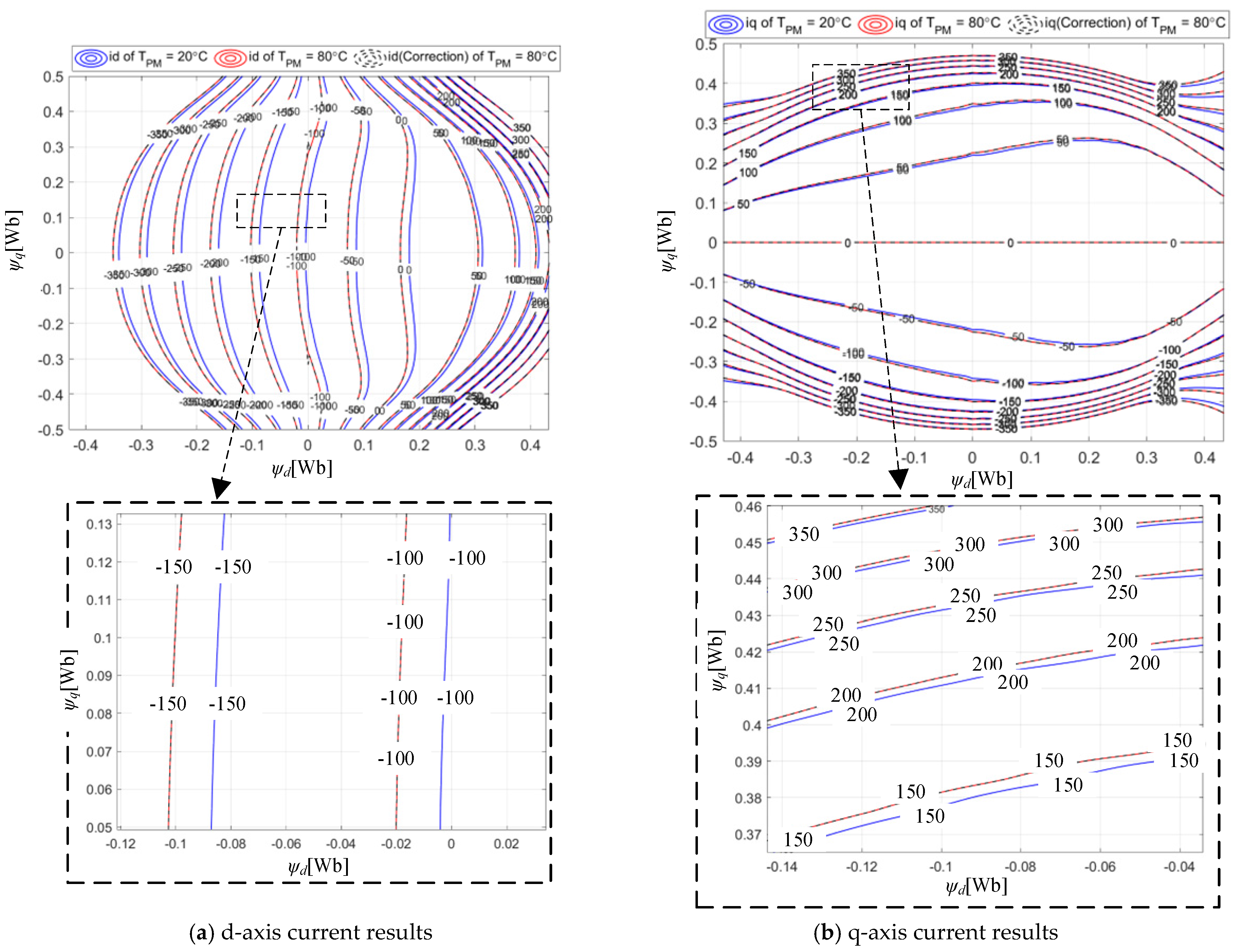 Machines 13 00164 g012
