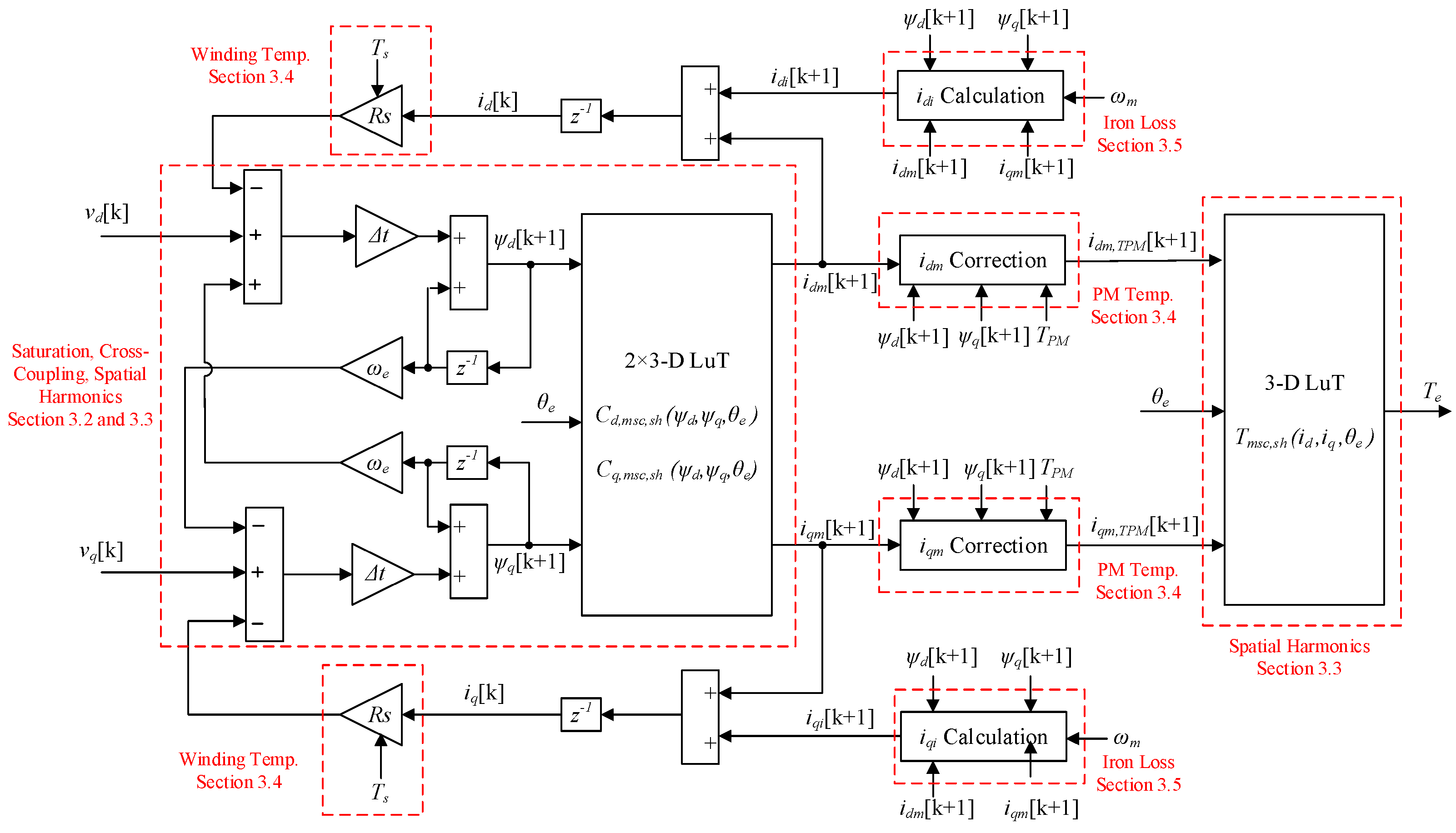Machines 13 00164 g016