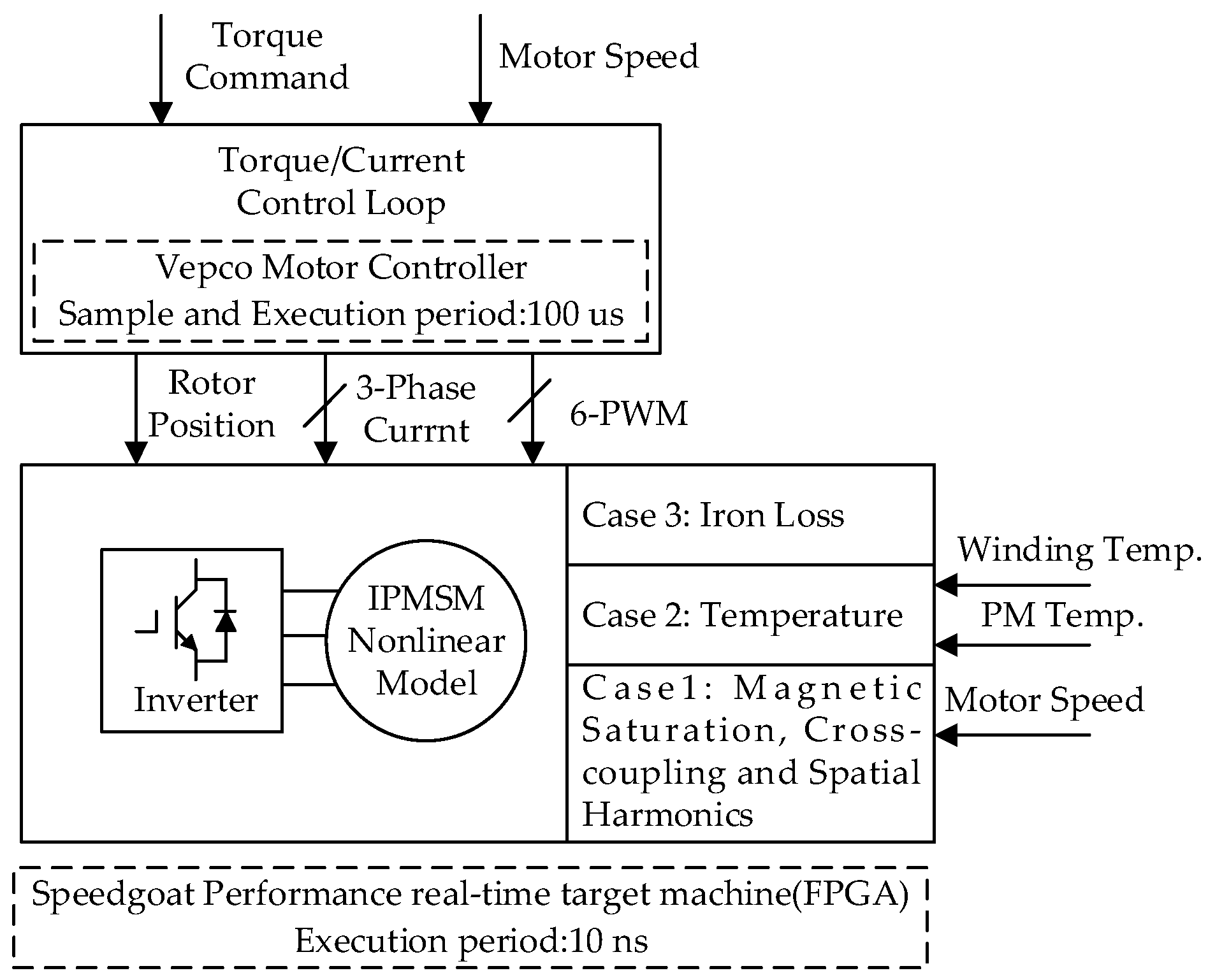 Machines 13 00164 g018
