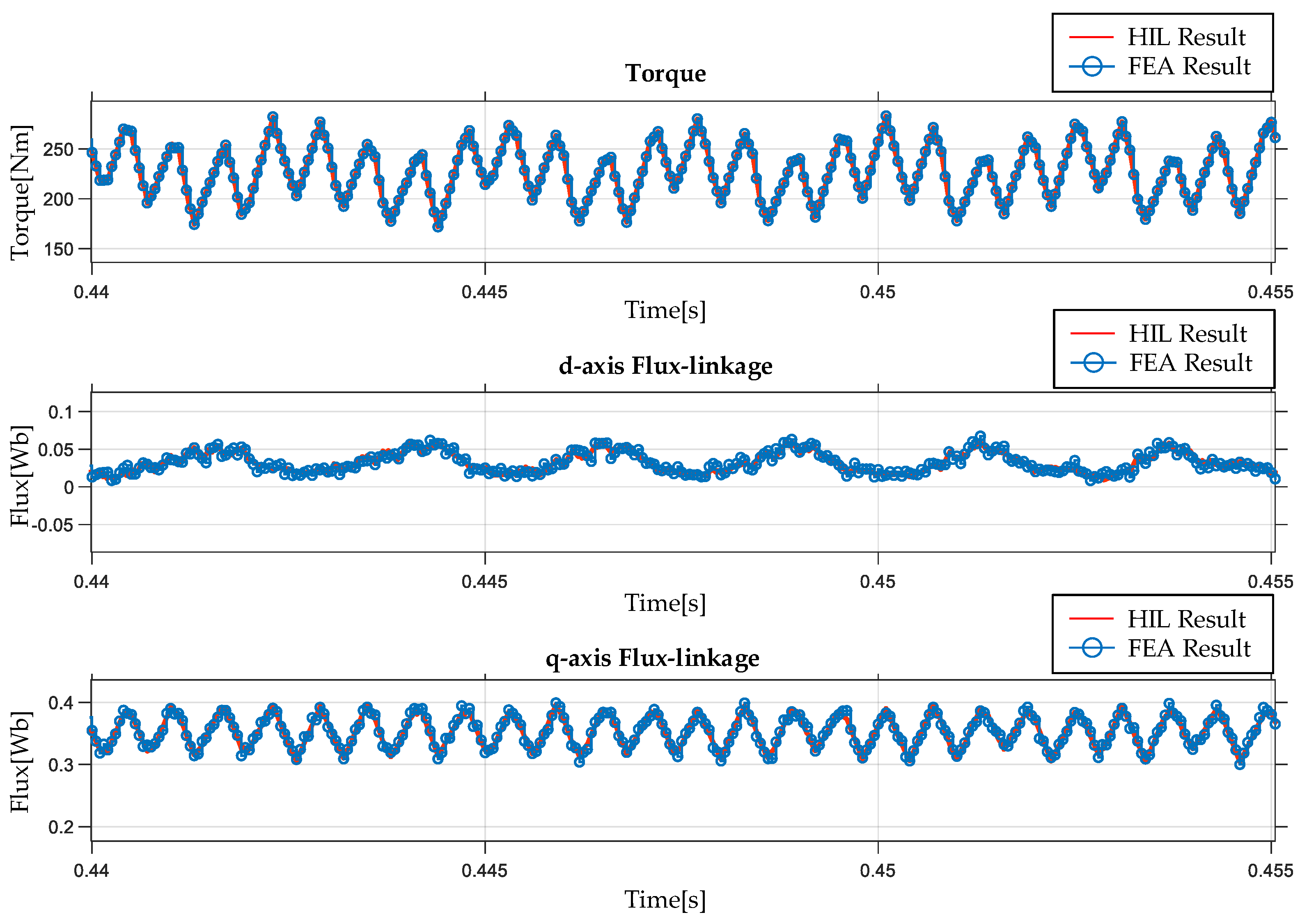 Machines 13 00164 g019