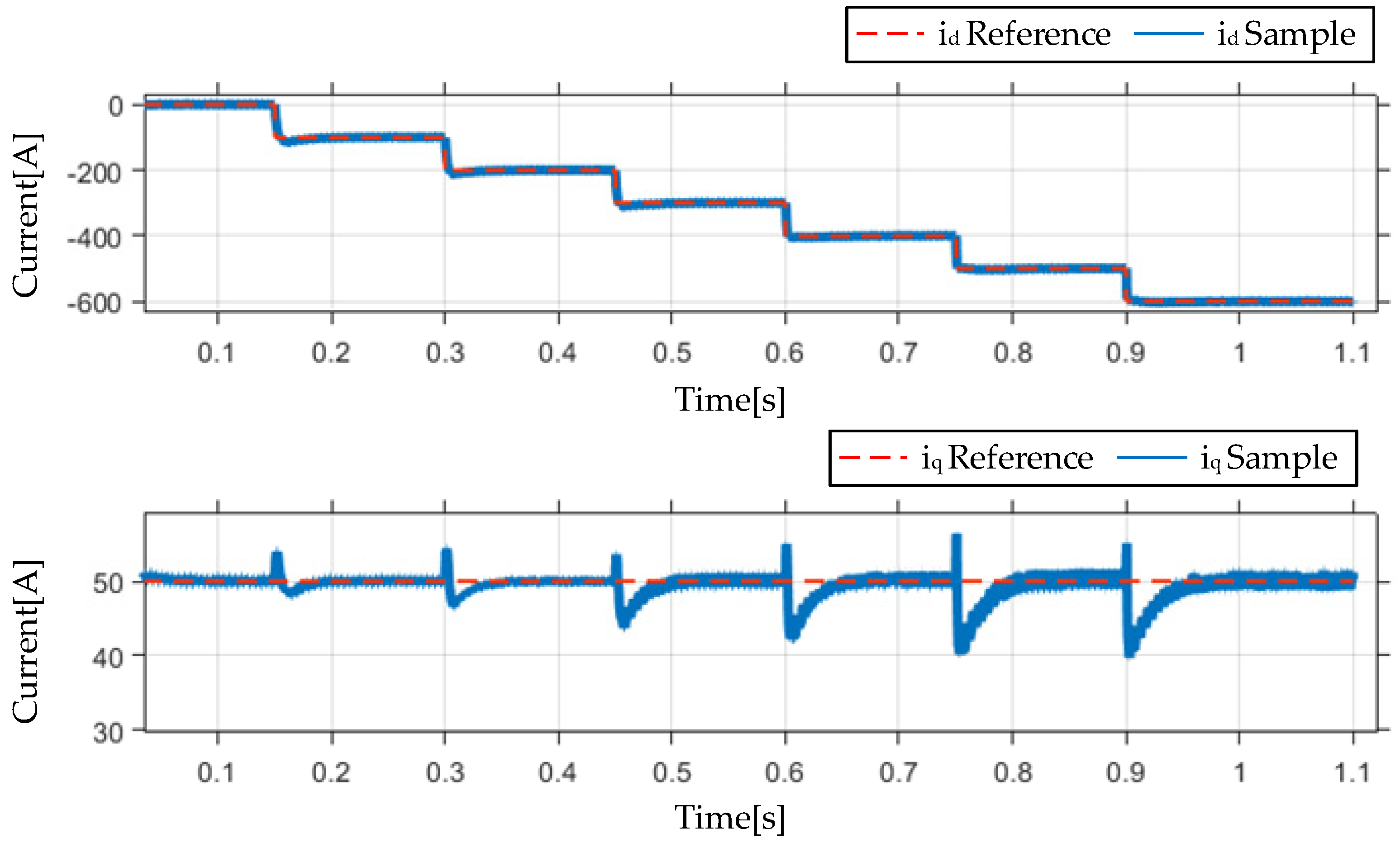 Machines 13 00164 g020