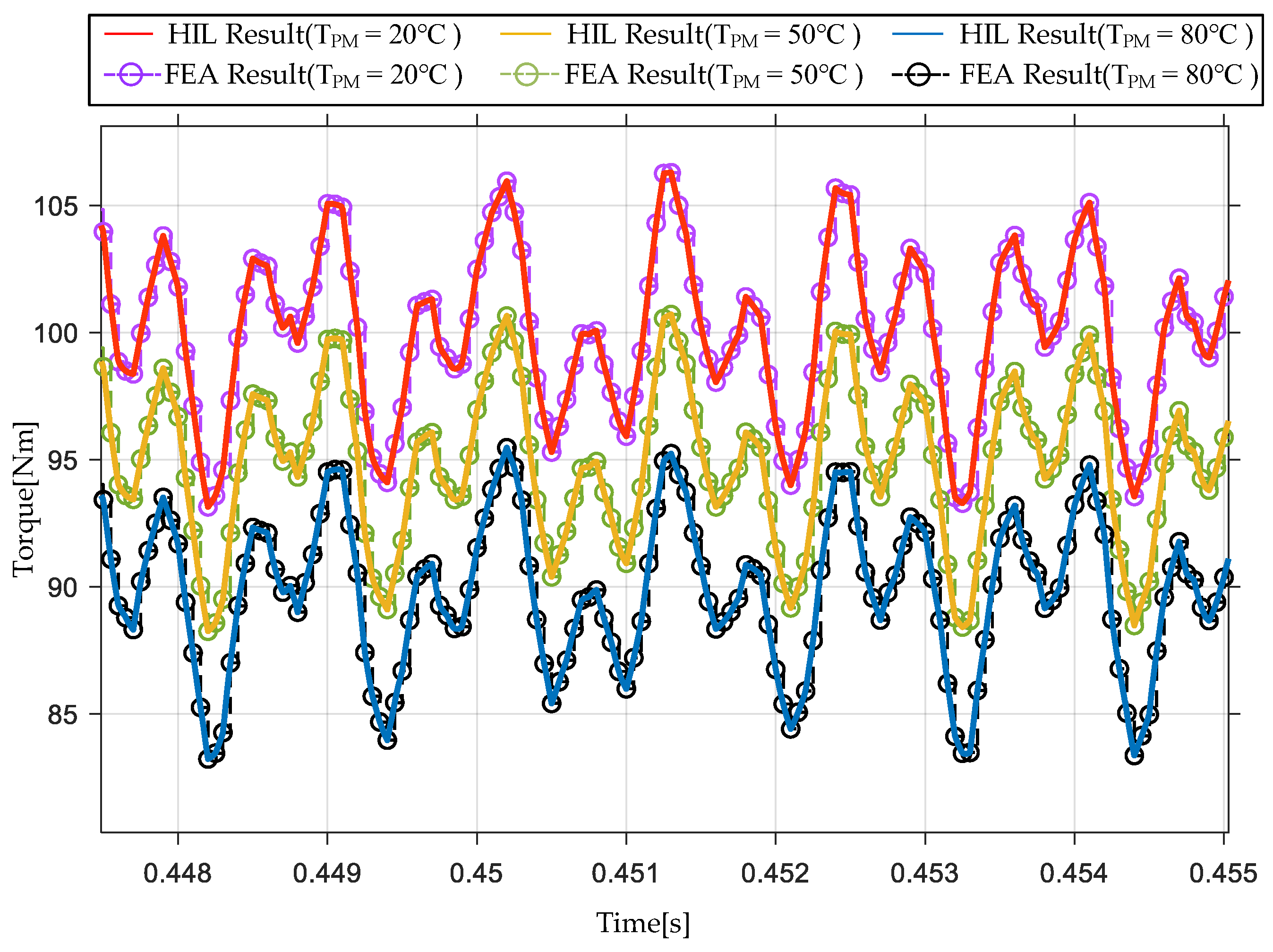 Machines 13 00164 g022
